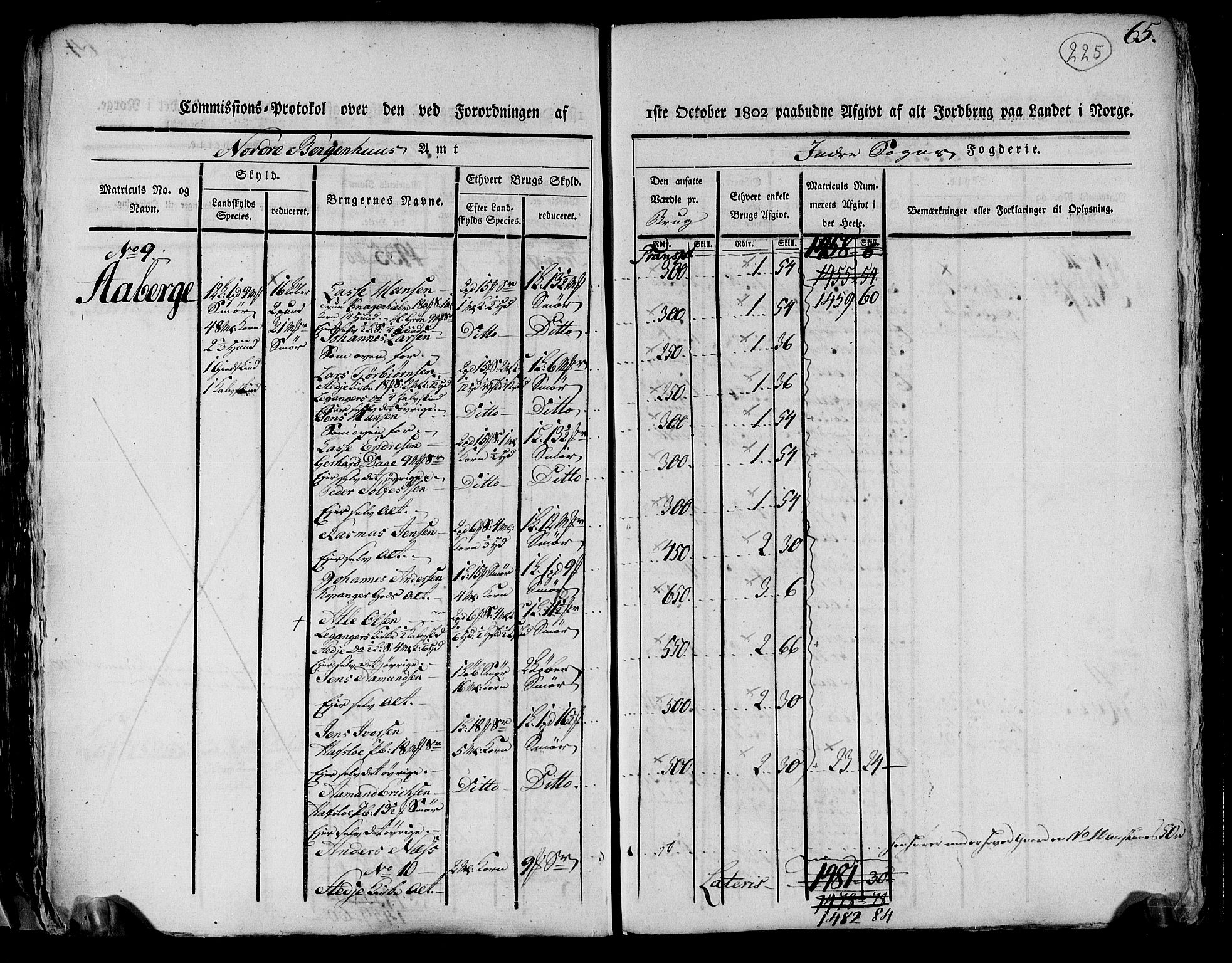 Rentekammeret inntil 1814, Realistisk ordnet avdeling, AV/RA-EA-4070/N/Ne/Nea/L0116: og 0117: Ytre og Indre Sogn fogderi. Kommisjonsprotokoller, 1803, p. 237