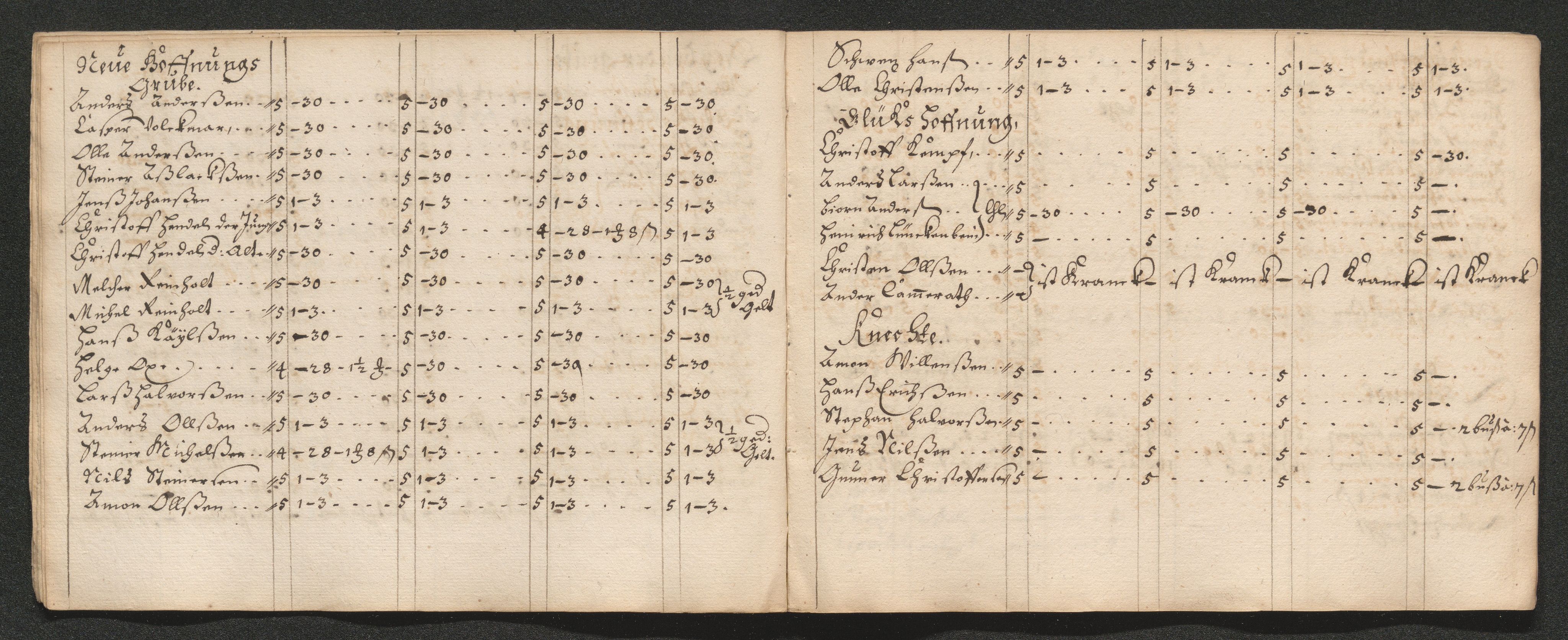 Kongsberg Sølvverk 1623-1816, AV/SAKO-EA-3135/001/D/Dc/Dcd/L0035: Utgiftsregnskap for gruver m.m., 1660-1662, p. 562