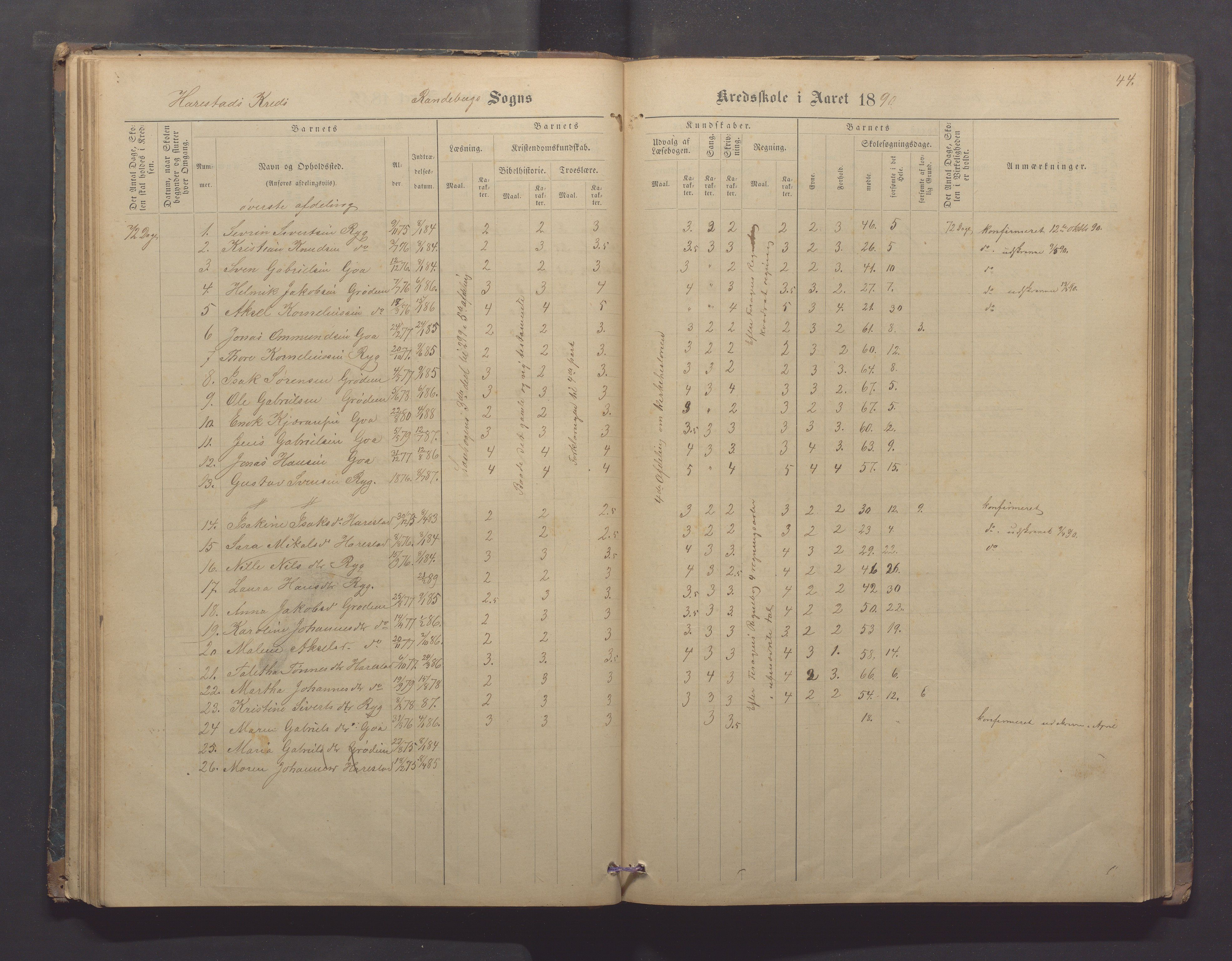 Randaberg kommune - Harestad skole, IKAR/K-101476/H/L0001: Skoleprotokoll - Harestad,Håland, 1876-1891, p. 44