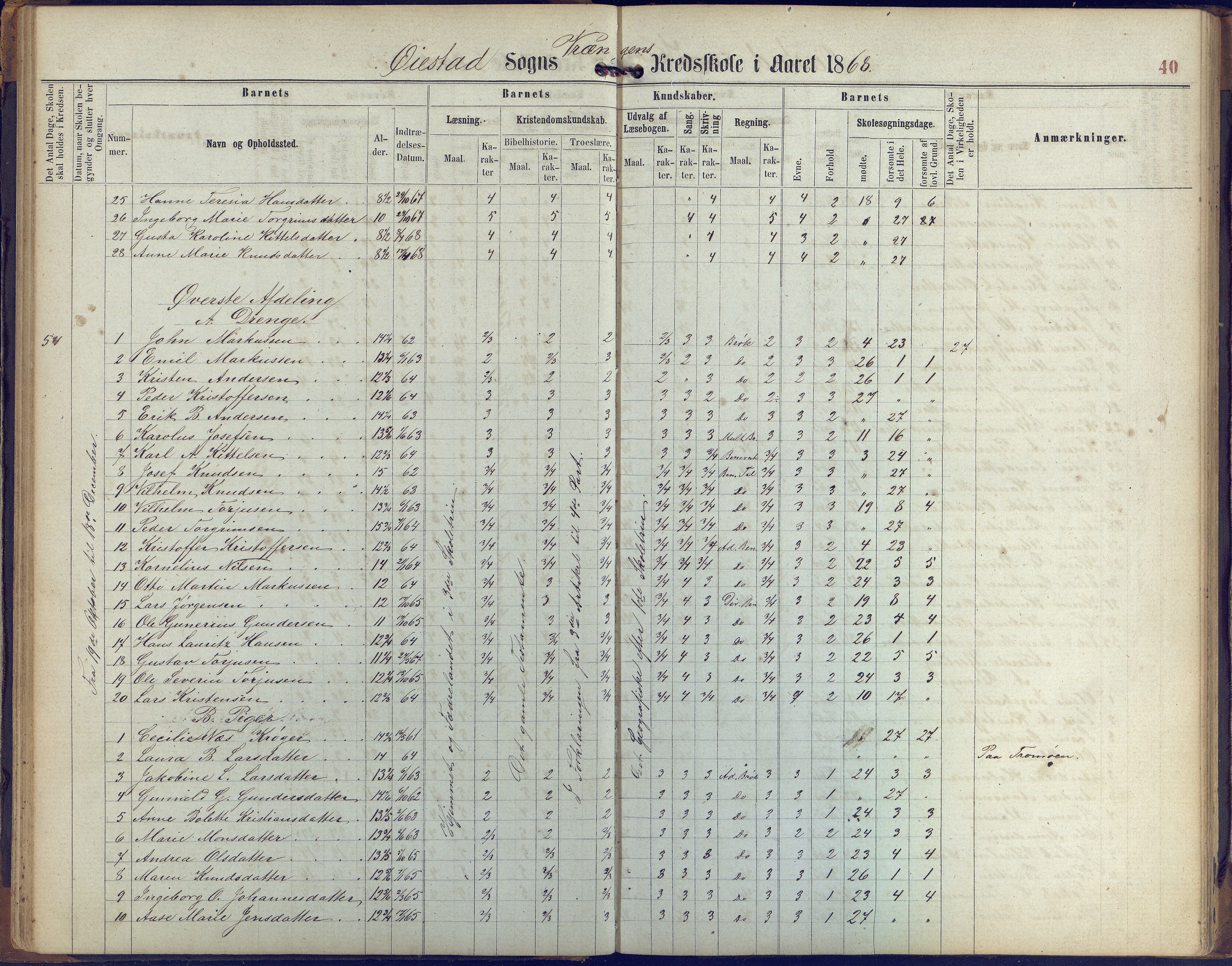 Øyestad kommune frem til 1979, AAKS/KA0920-PK/06/06K/L0005: Protokoll, 1863-1880, p. 40