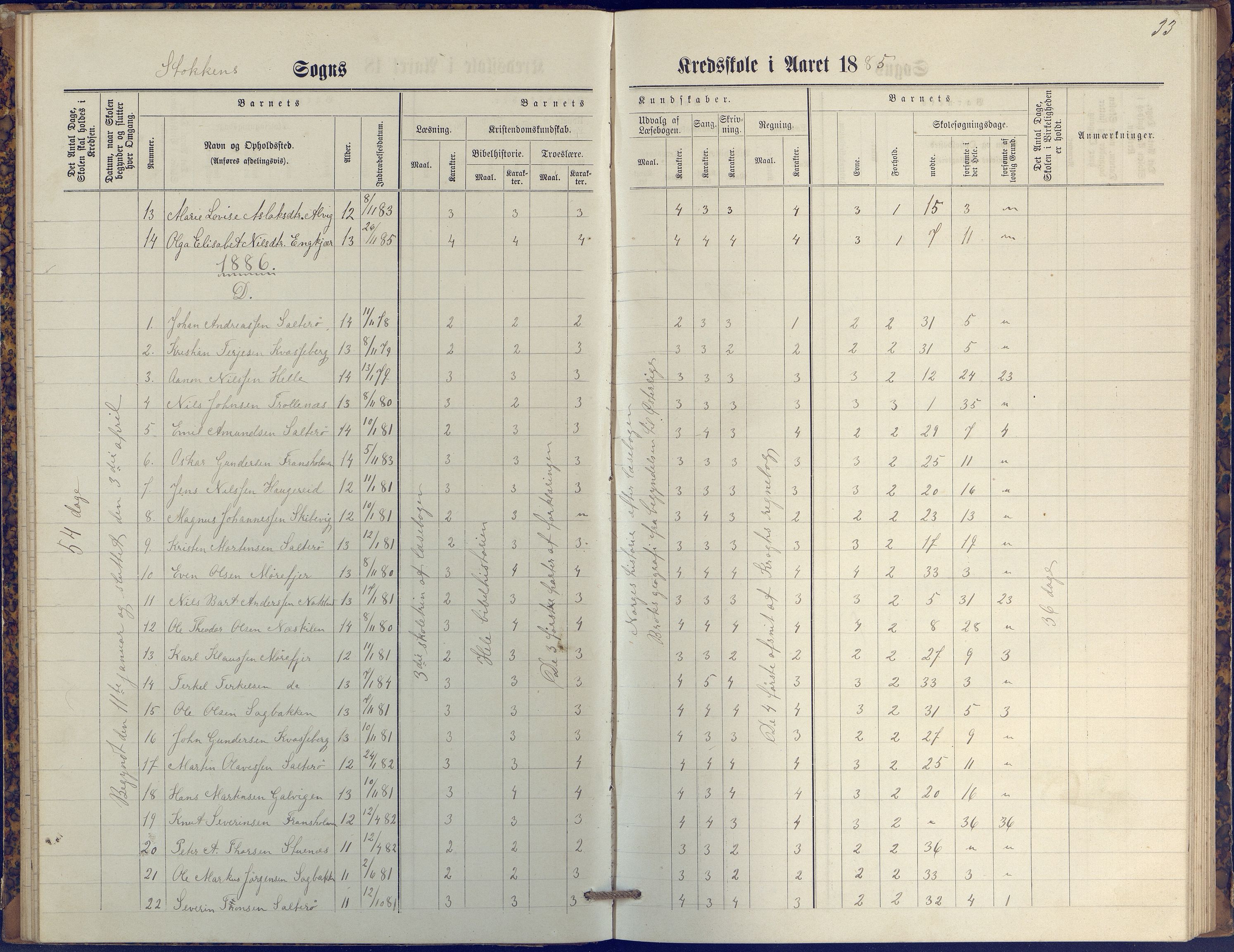 Stokken kommune, AAKS/KA0917-PK/04/04c/L0009: Skoleprotokoll  øverste  avd., 1879-1891, p. 33