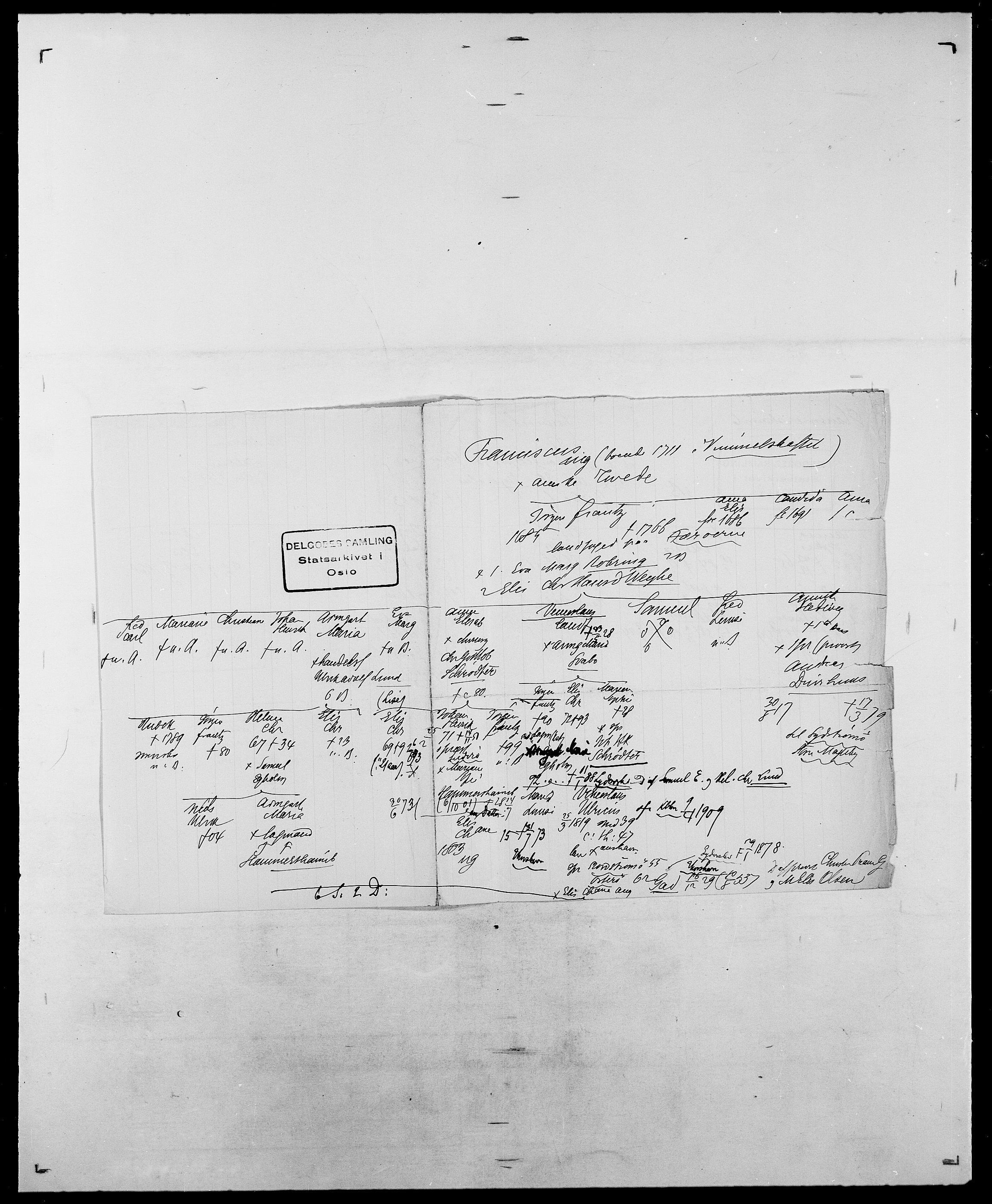 Delgobe, Charles Antoine - samling, AV/SAO-PAO-0038/D/Da/L0016: Hamborg - Hektoen, p. 76