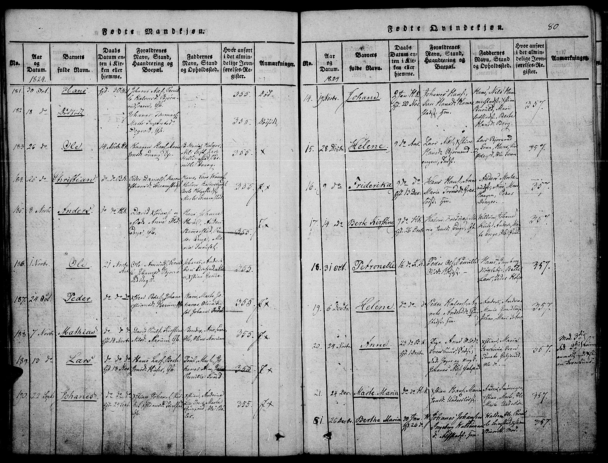 Toten prestekontor, SAH/PREST-102/H/Ha/Haa/L0010: Parish register (official) no. 10, 1820-1828, p. 80