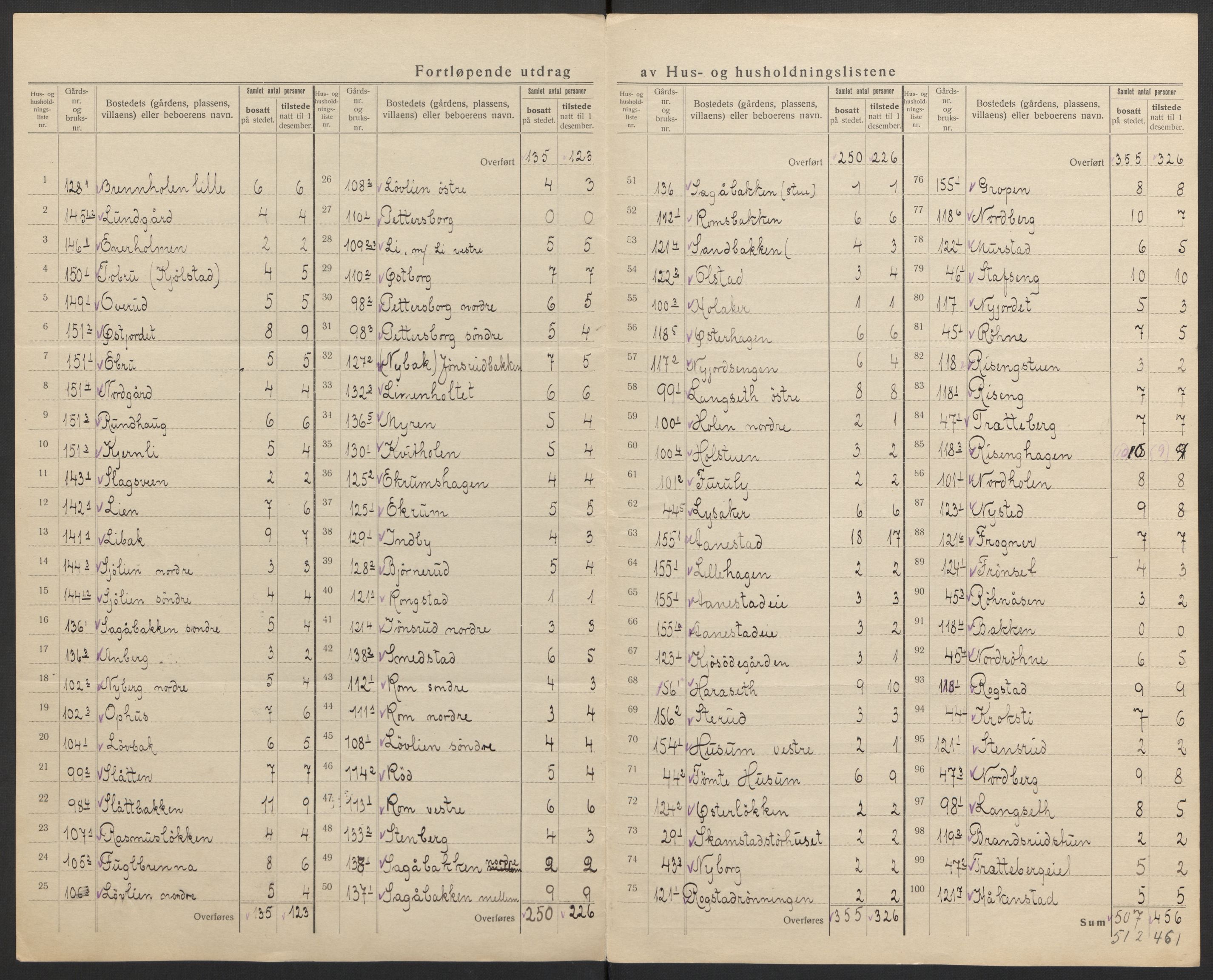 SAH, 1920 census for Løten, 1920, p. 35