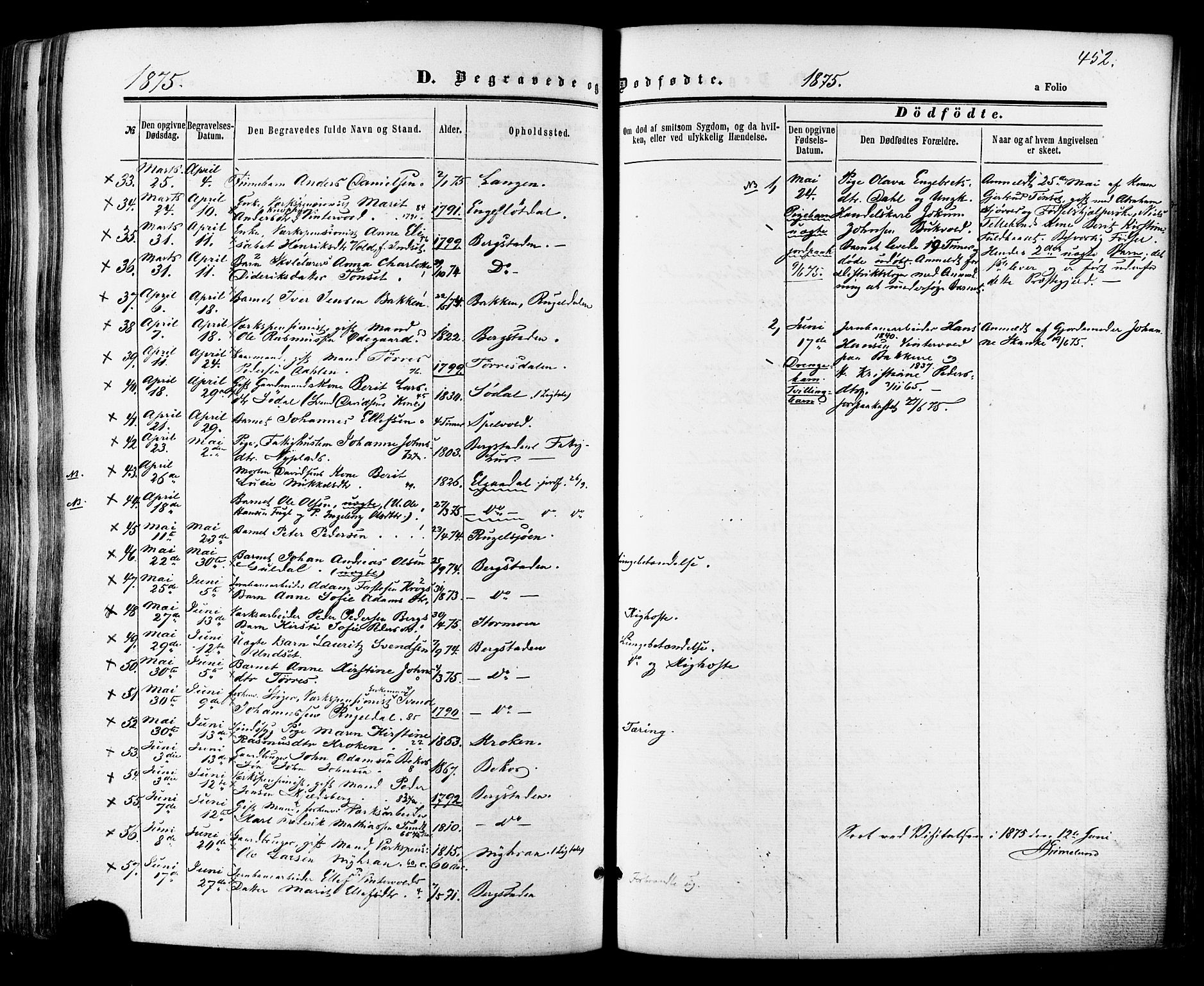 Ministerialprotokoller, klokkerbøker og fødselsregistre - Sør-Trøndelag, AV/SAT-A-1456/681/L0932: Parish register (official) no. 681A10, 1860-1878, p. 452