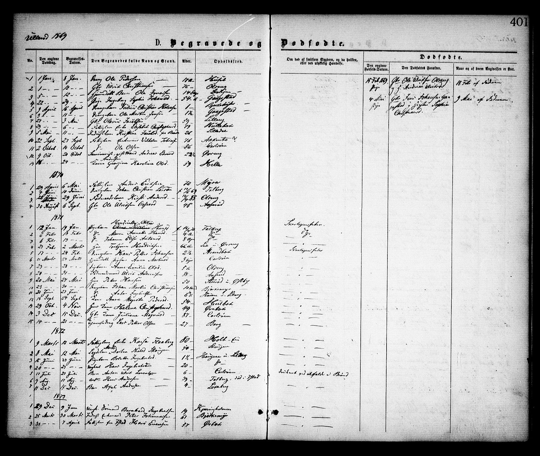 Skjeberg prestekontor Kirkebøker, SAO/A-10923/F/Fa/L0008: Parish register (official) no. I 8, 1869-1885, p. 401