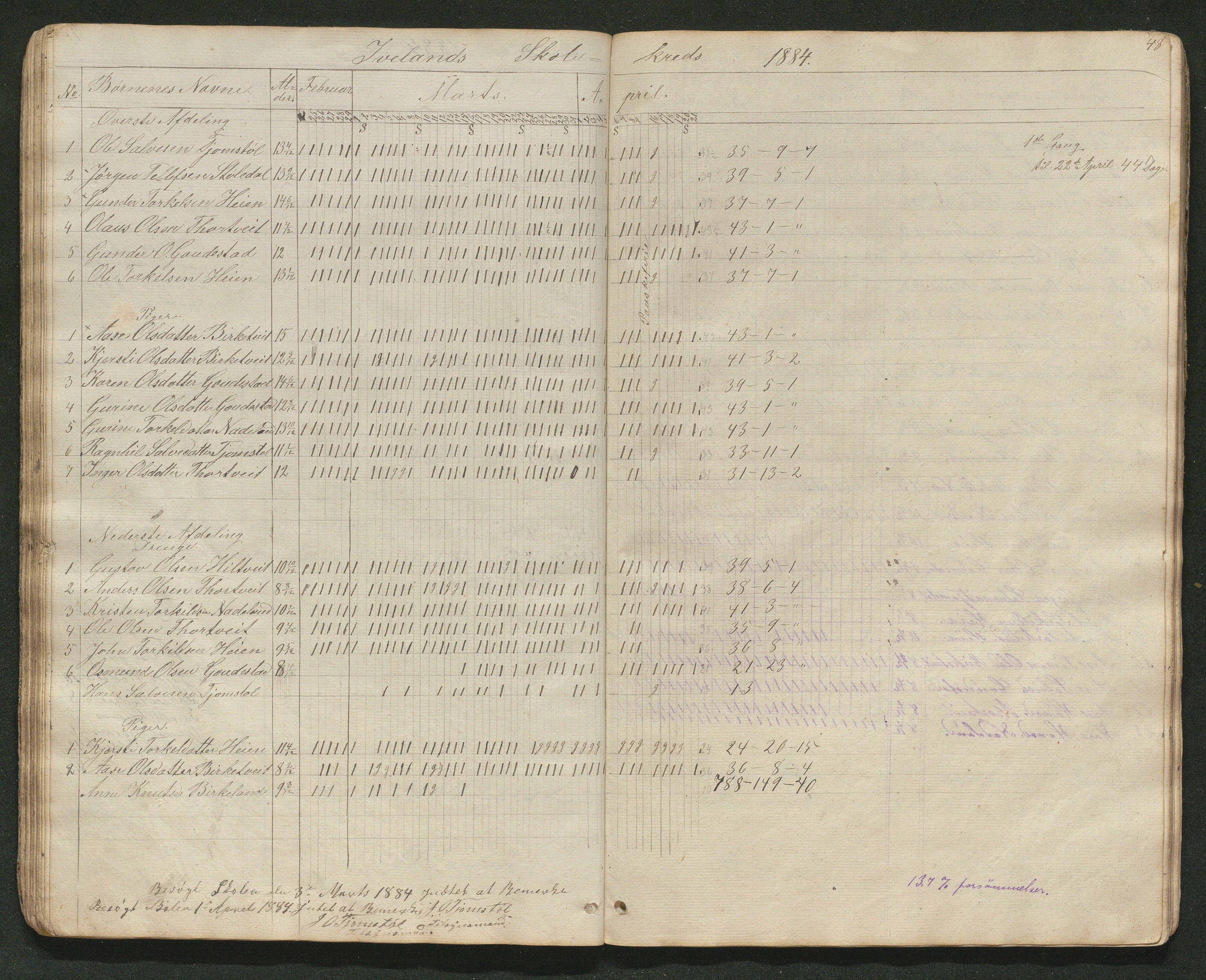 Iveland kommune, De enkelte kretsene/Skolene, AAKS/KA0935-550/A_4/L0003: Dagbok for Hodne og Iveland skolekrets, 1863-1880, p. 49