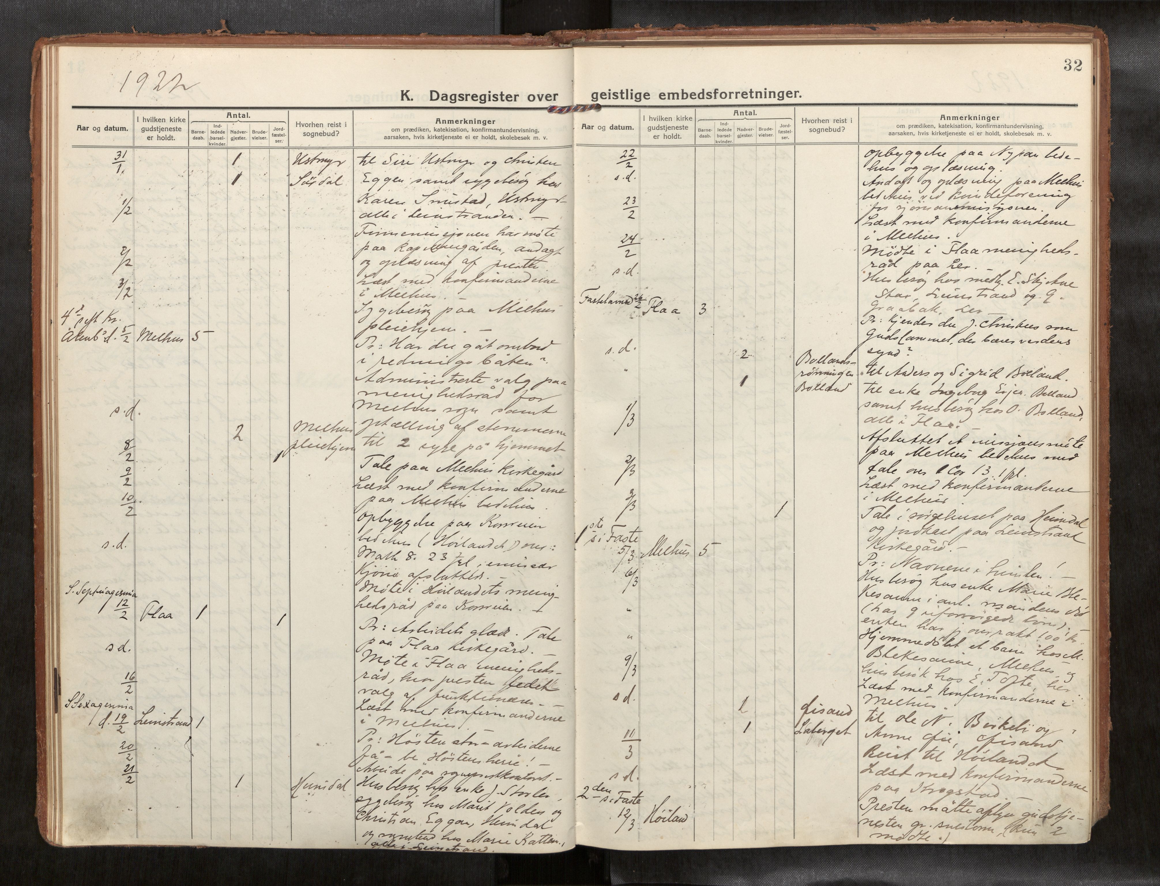 Ministerialprotokoller, klokkerbøker og fødselsregistre - Sør-Trøndelag, SAT/A-1456/691/L1089b: Diary records no. 691B05, 1916-1948, p. 32