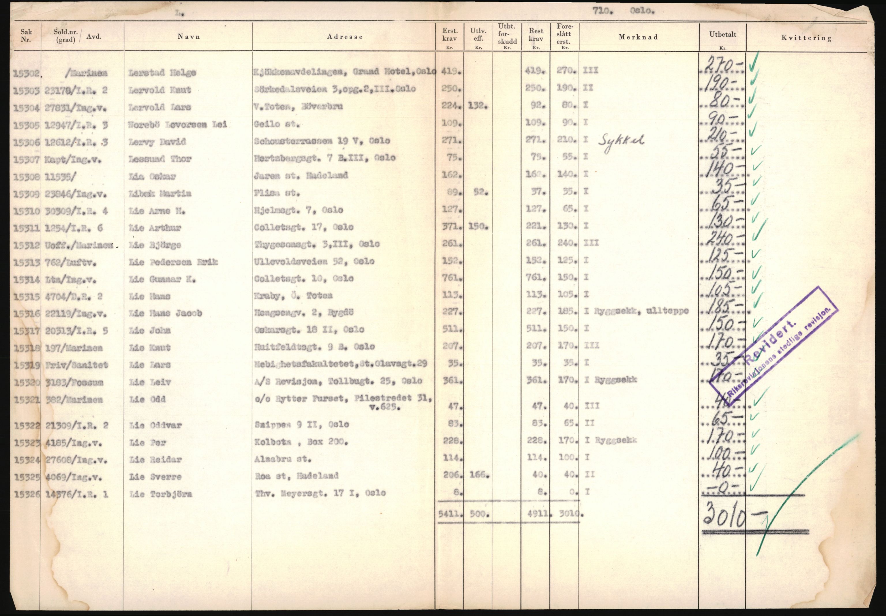 Justisdepartementet, Oppgjørsavdelingen, AV/RA-S-1056/G/Ga/L0005: Anvisningsliste nr. 385-388, 390-410, 662-725, 728-732, 736-740 og 1106-1140 over utbetalte effektsaker, 1940-1942, p. 709