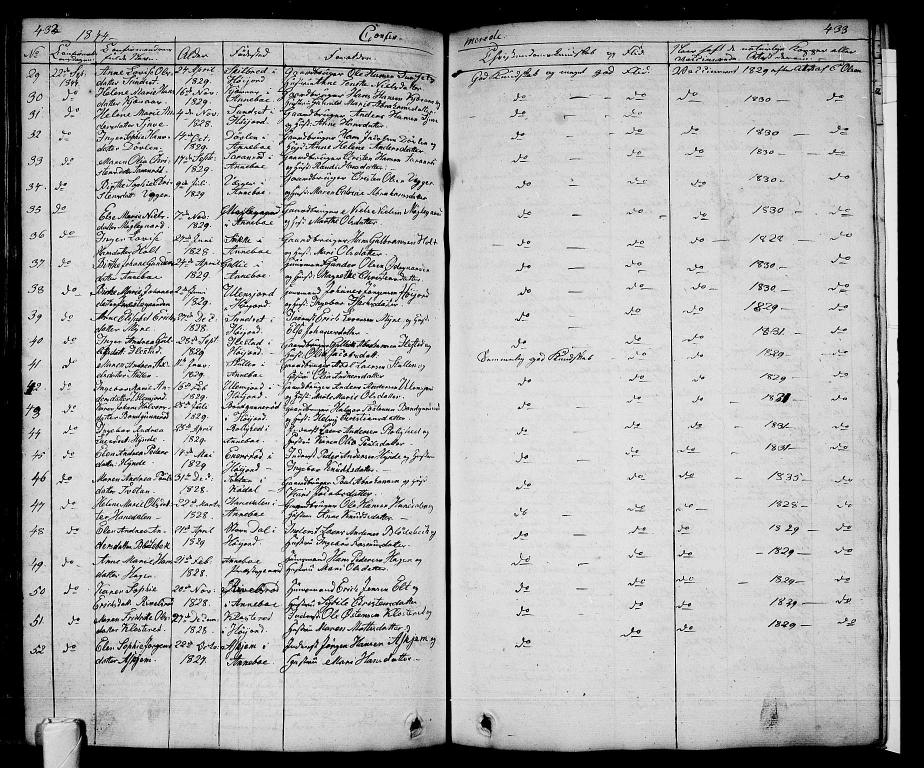 Andebu kirkebøker, AV/SAKO-A-336/G/Ga/L0003: Parish register (copy) no. I 3, 1832-1867, p. 432-433