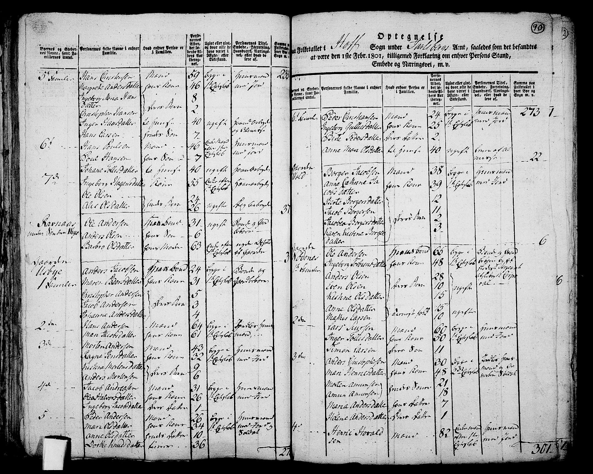 RA, 1801 census for 0714P Hof, 1801, p. 89b-90a