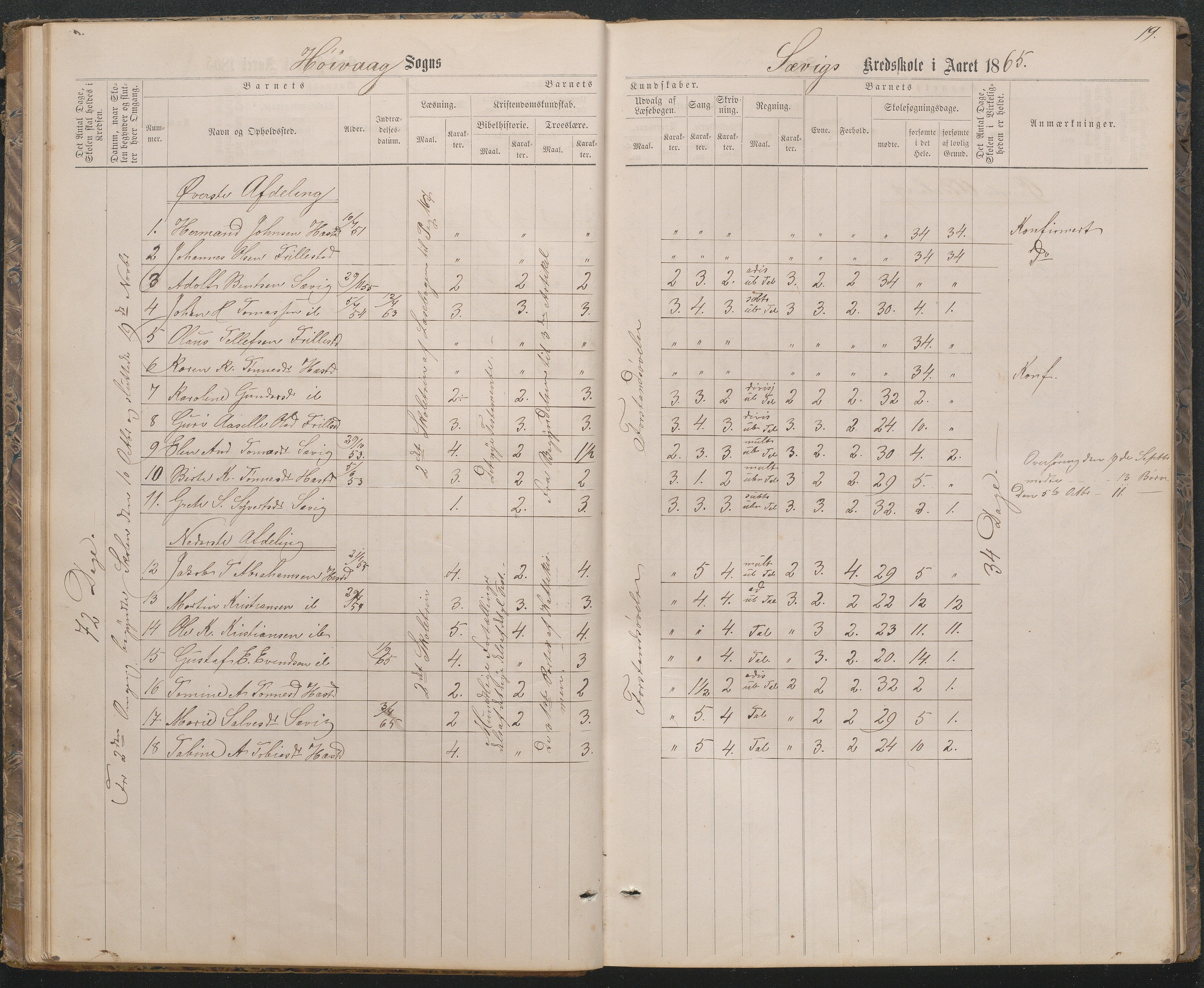 Høvåg kommune, AAKS/KA0927-PK/1/05/L0396: Eksamensprotokoll for Vesterhus skoledistrikt, 1863-1884, p. 19