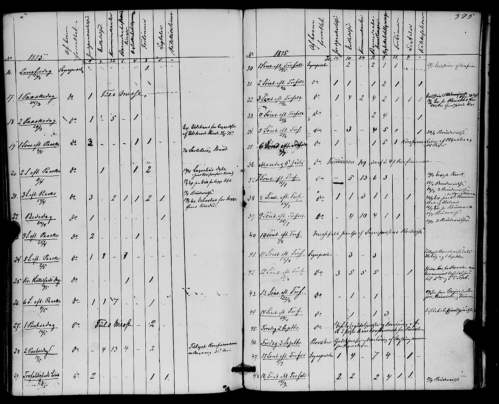 Kvæfjord sokneprestkontor, AV/SATØ-S-1323/G/Ga/Gaa/L0004kirke: Parish register (official) no. 4, 1857-1877, p. 375