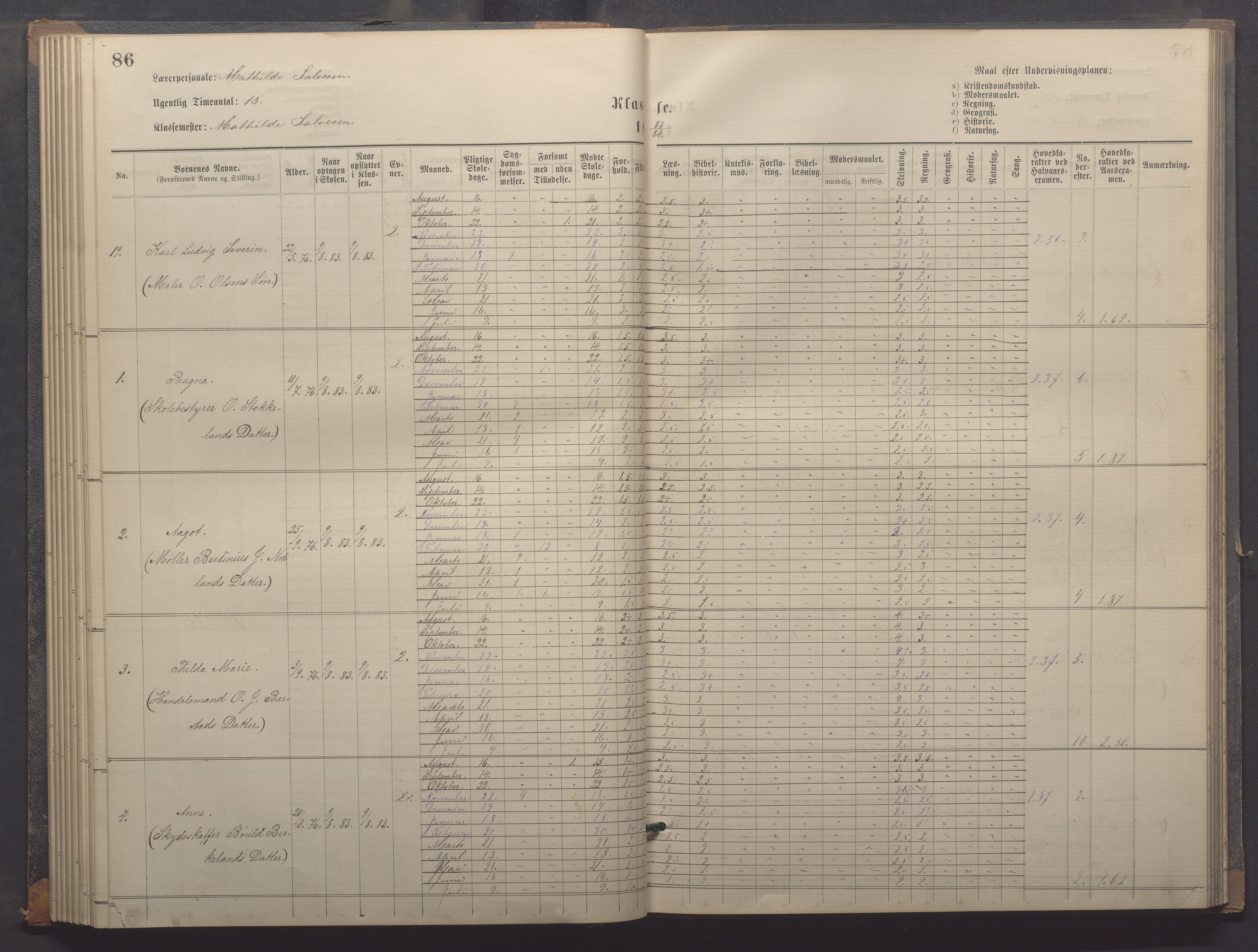 Egersund kommune (Ladested) - Egersund almueskole/folkeskole, IKAR/K-100521/H/L0018: Skoleprotokoll - Almueskolen, småbarnklasse, 1878-1889, p. 86