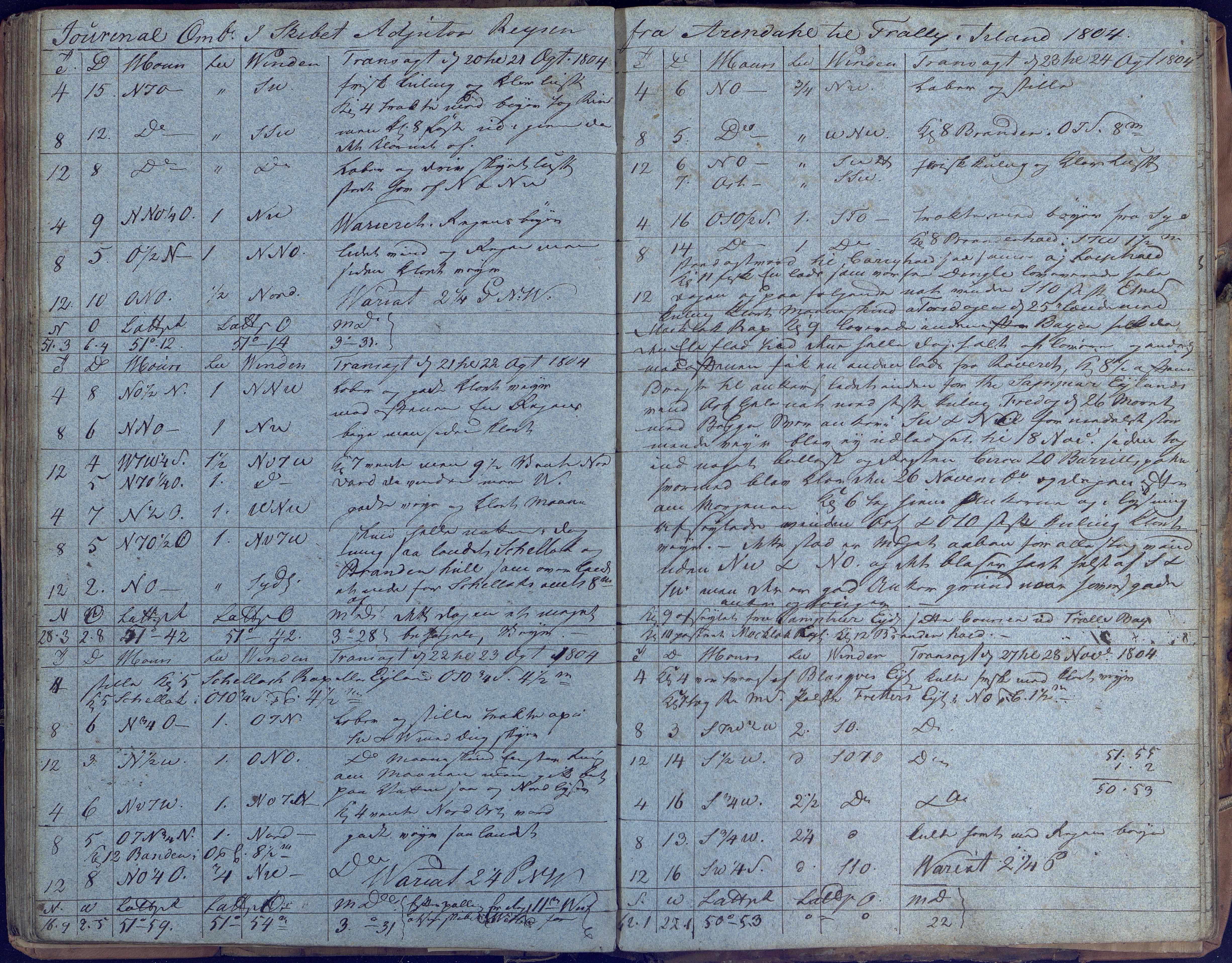 Fartøysarkivet, AAKS/PA-1934/F/L0006: Adjutor (båttype ikke oppgitt), 1803-1806