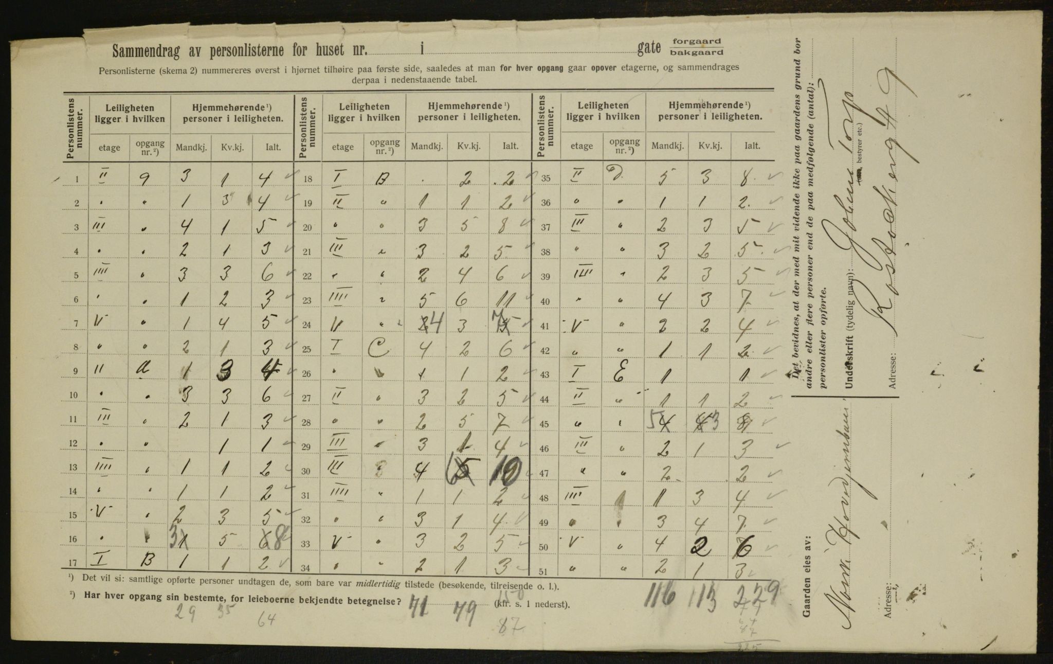 OBA, Municipal Census 1912 for Kristiania, 1912, p. 84707