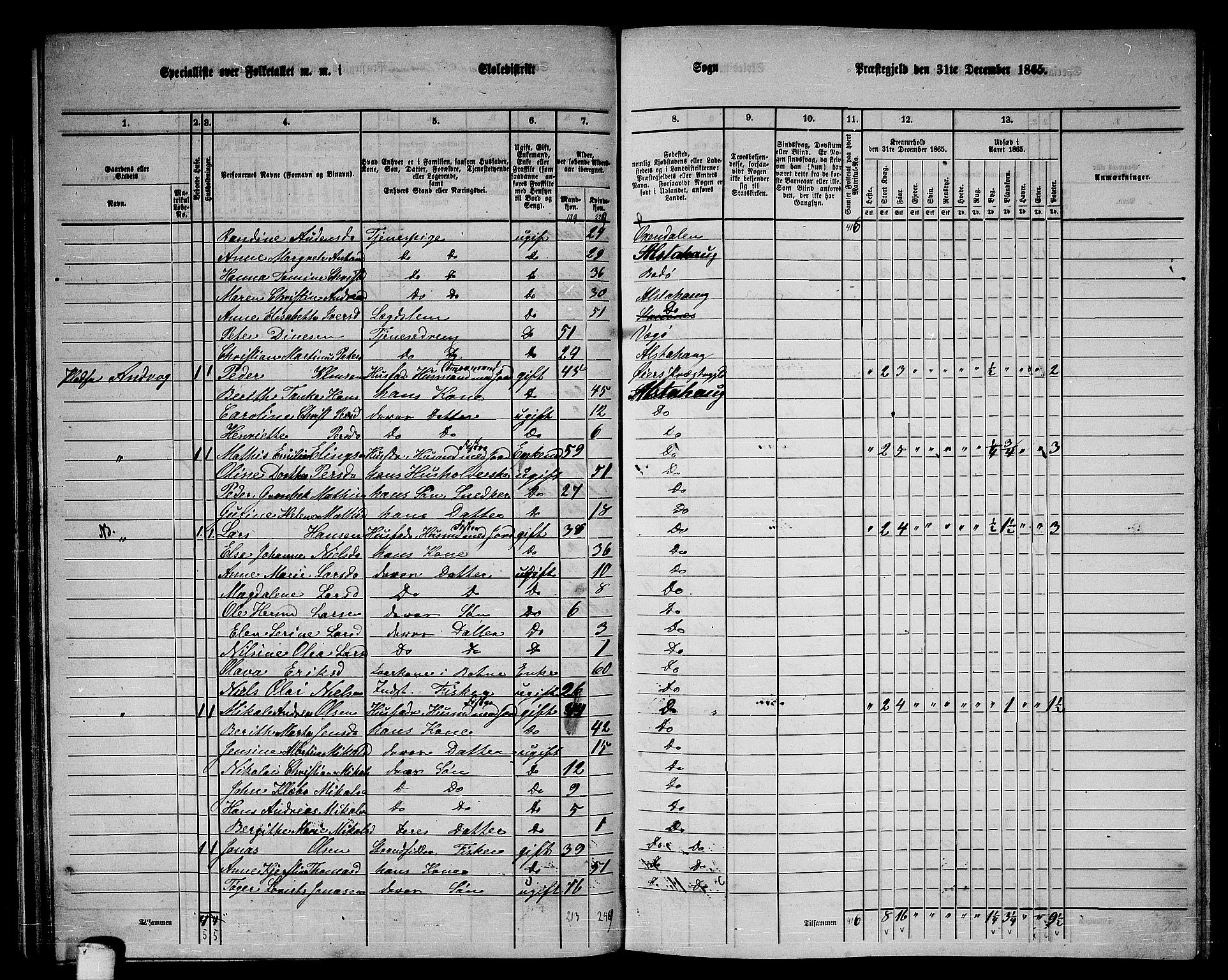 RA, 1865 census for Alstahaug, 1865, p. 78
