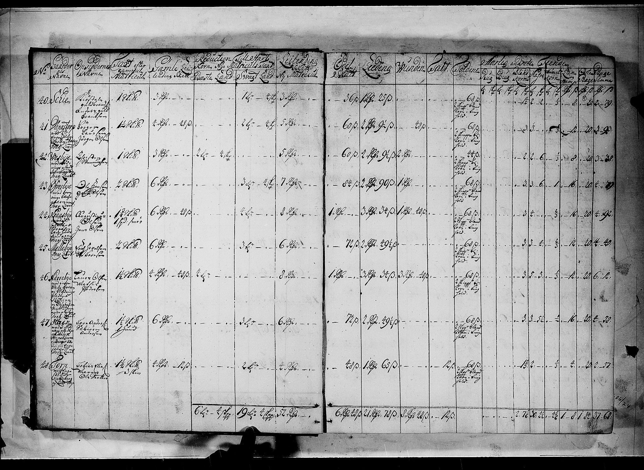 Rentekammeret inntil 1814, Realistisk ordnet avdeling, AV/RA-EA-4070/N/Nb/Nbf/L0100: Rakkestad, Heggen og Frøland matrikkelprotokoll, 1723, p. 4b-5a