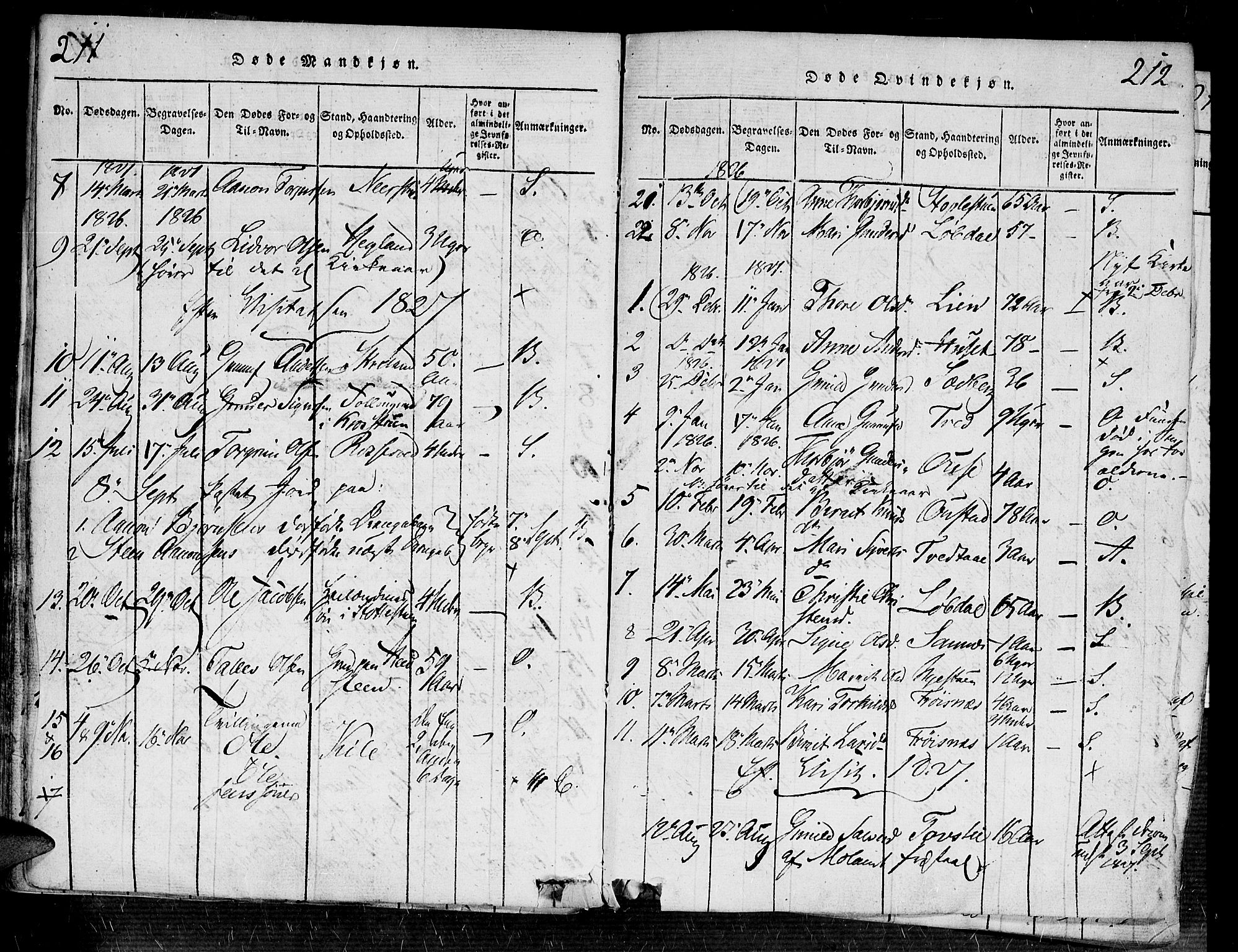 Bygland sokneprestkontor, SAK/1111-0006/F/Fa/Fab/L0003: Parish register (official) no. A 3, 1816-1841, p. 211-212
