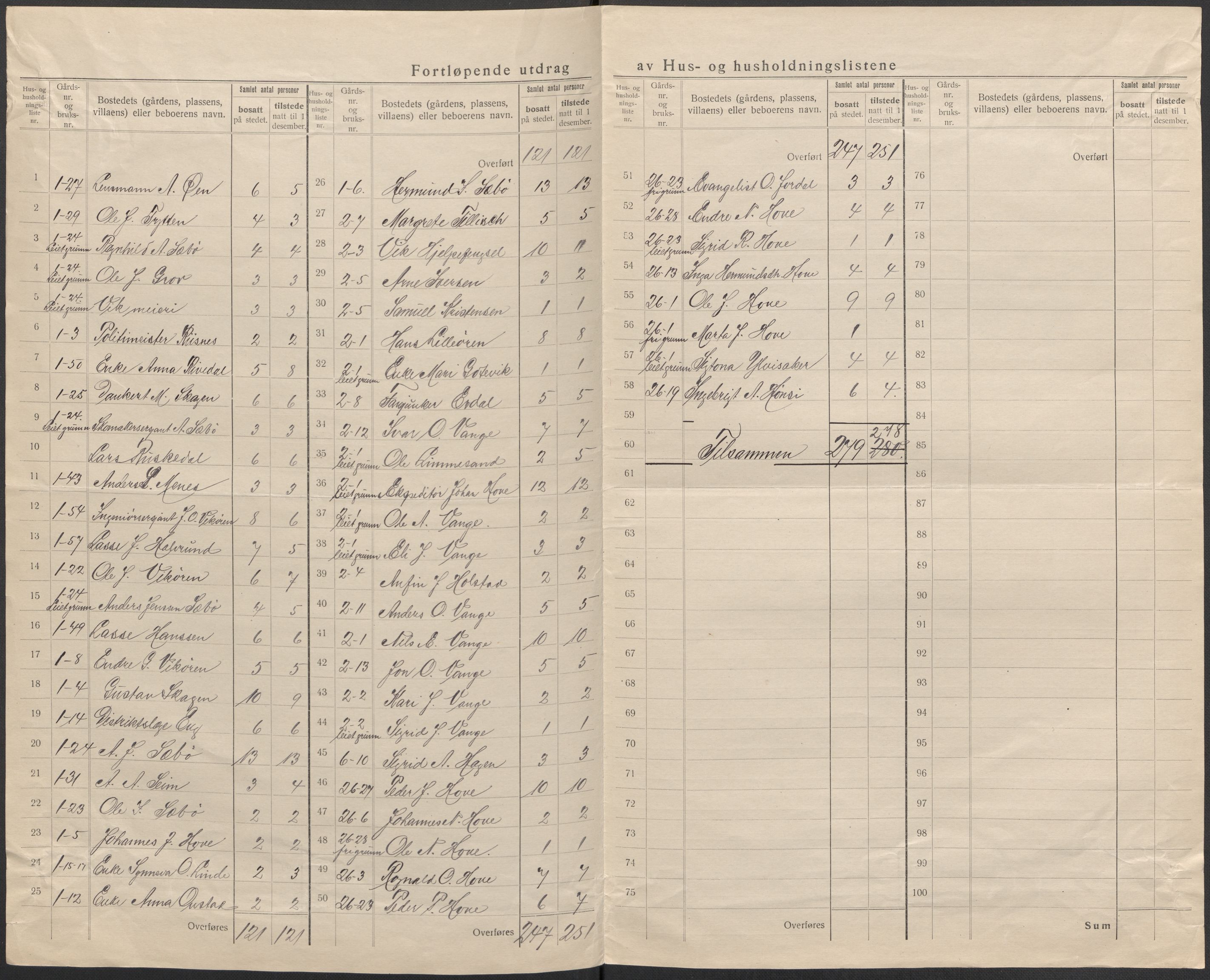 SAB, 1920 census for Vik, 1920, p. 13
