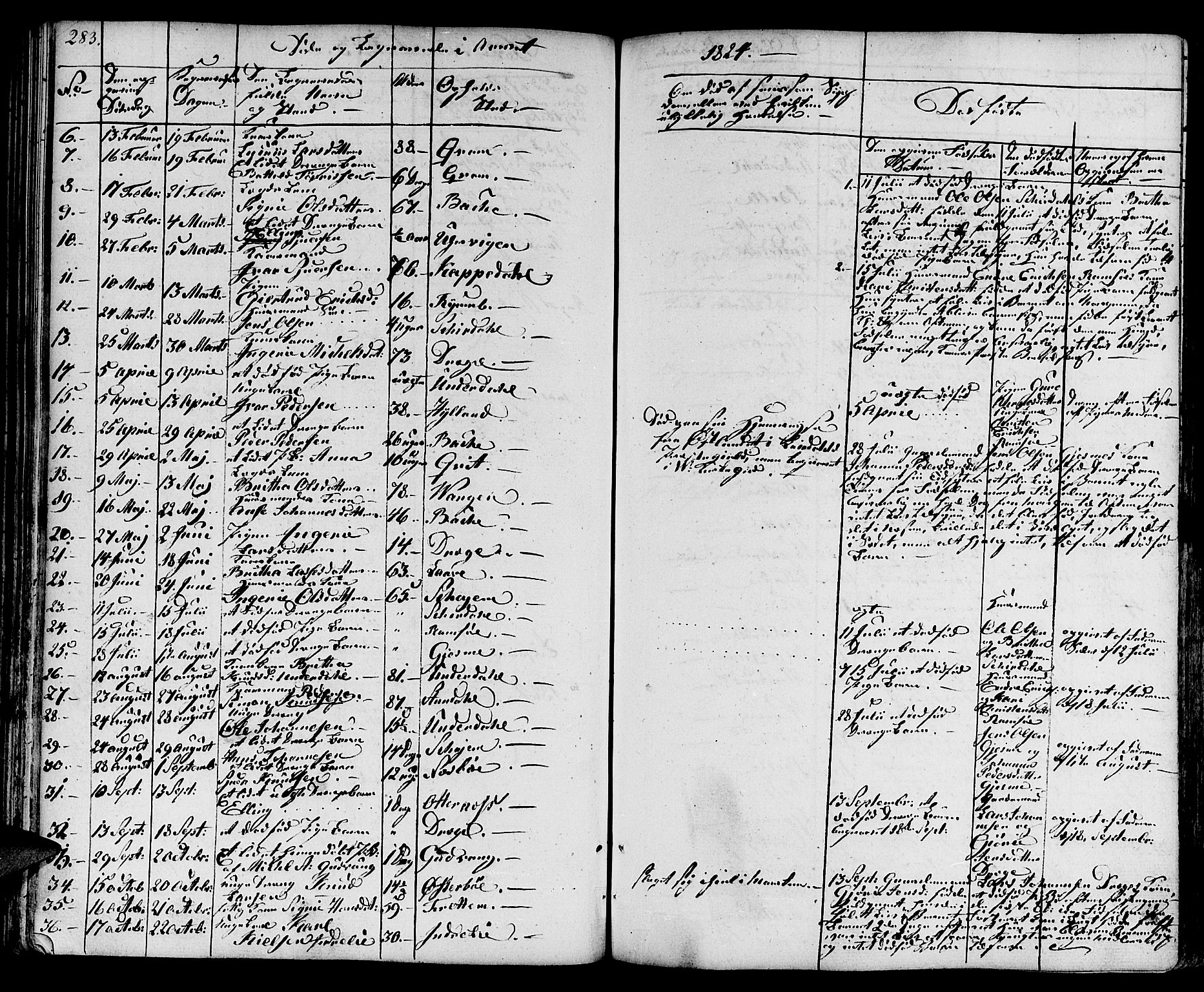 Aurland sokneprestembete, SAB/A-99937/H/Ha/Haa/L0006: Parish register (official) no. A 6, 1821-1859, p. 283
