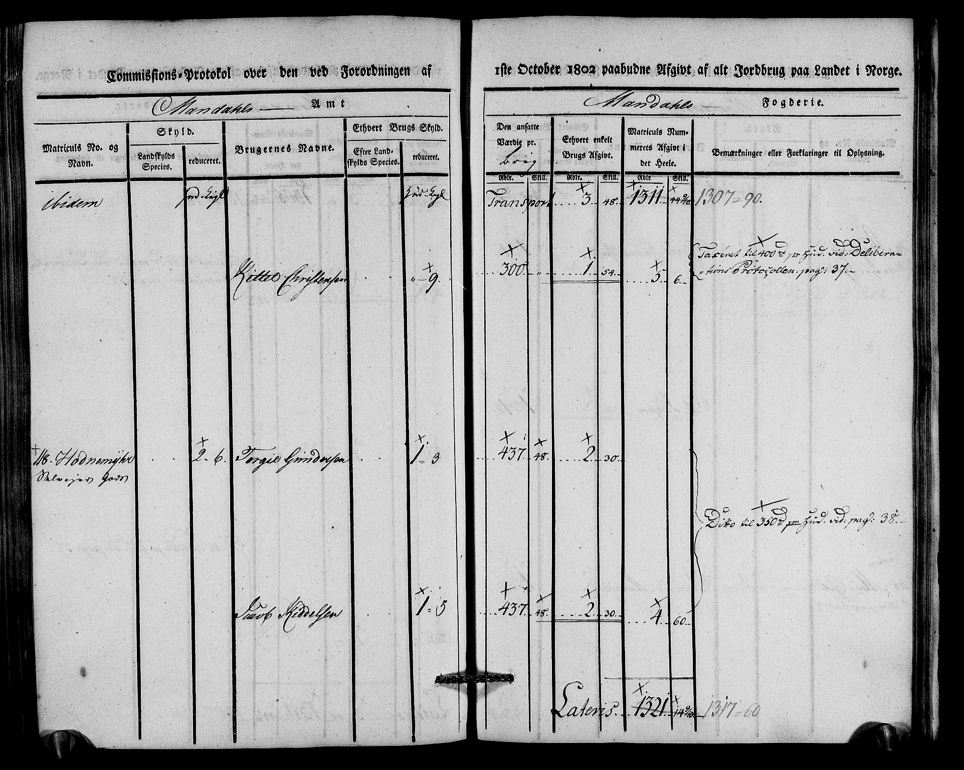 Rentekammeret inntil 1814, Realistisk ordnet avdeling, AV/RA-EA-4070/N/Ne/Nea/L0088: Mandal fogderi. Kommisjonsprotokoll "Nr. 2", for Søgne, Greipstad, Hægeland, Øvrebø, Oddernes, Tveit og Vennesla sogn, 1803, p. 264