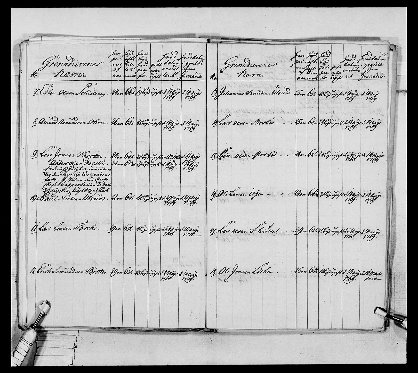 Generalitets- og kommissariatskollegiet, Det kongelige norske kommissariatskollegium, AV/RA-EA-5420/E/Eh/L0076: 2. Trondheimske nasjonale infanteriregiment, 1766-1773, p. 171