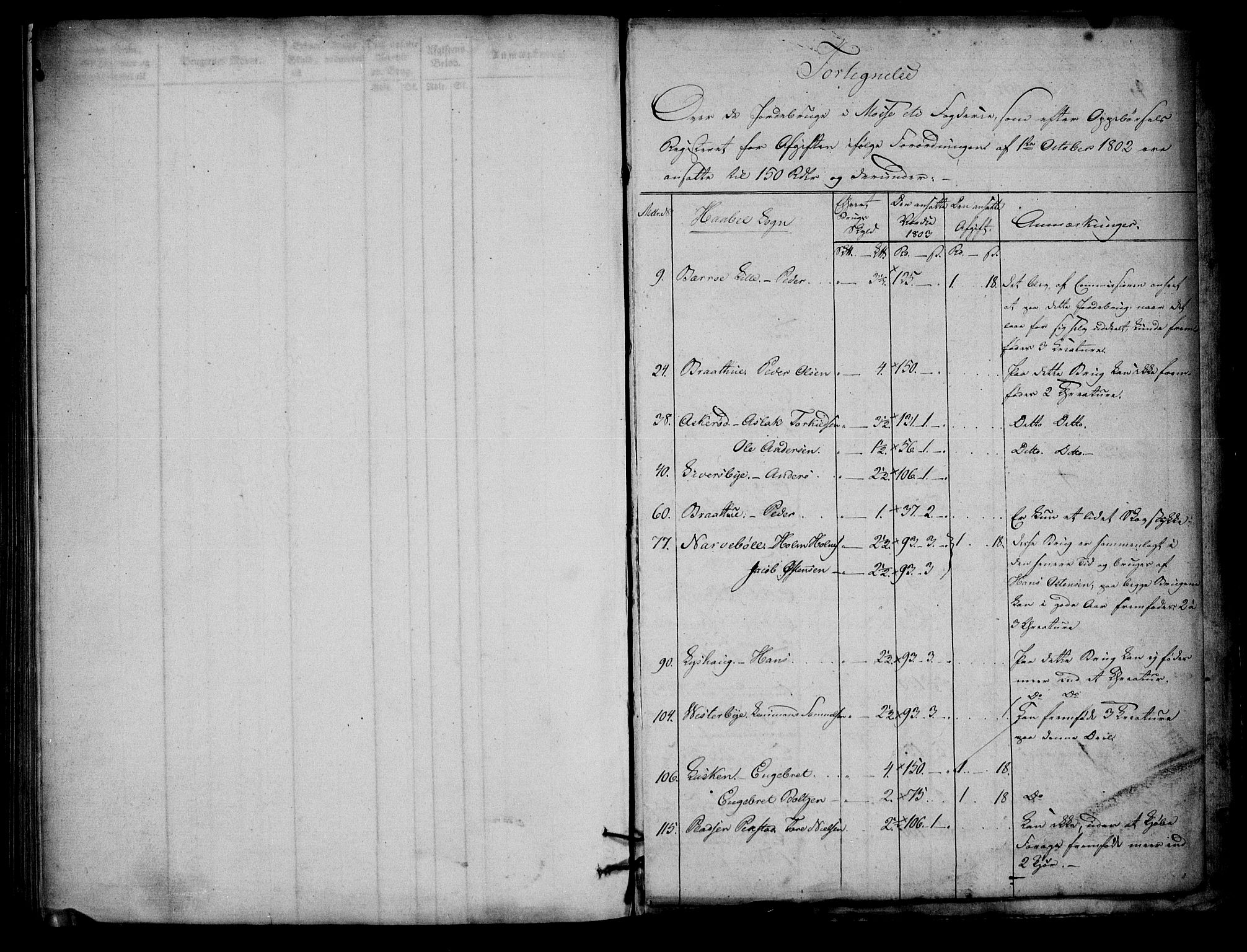 Rentekammeret inntil 1814, Realistisk ordnet avdeling, RA/EA-4070/N/Ne/Nea/L0009: Moss, Tune og Veme fogderi. Oppebørselsregister, 1803-1804, p. 144