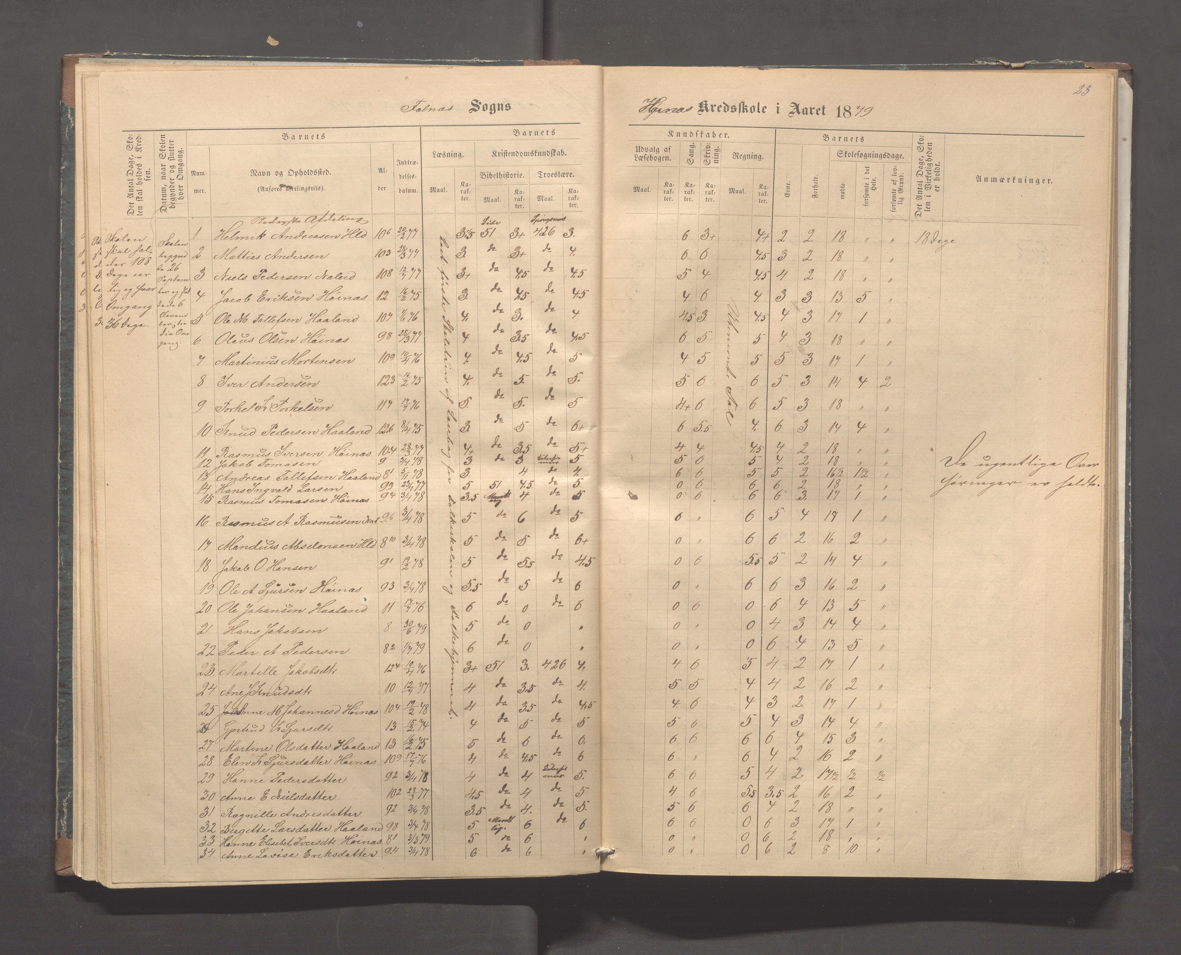 Skudenes kommune - Syre - Høynes skole, IKAR/A-307/H/L0004: Skoleprotokoll - Syre - Høynes, 1876-1885, p. 23