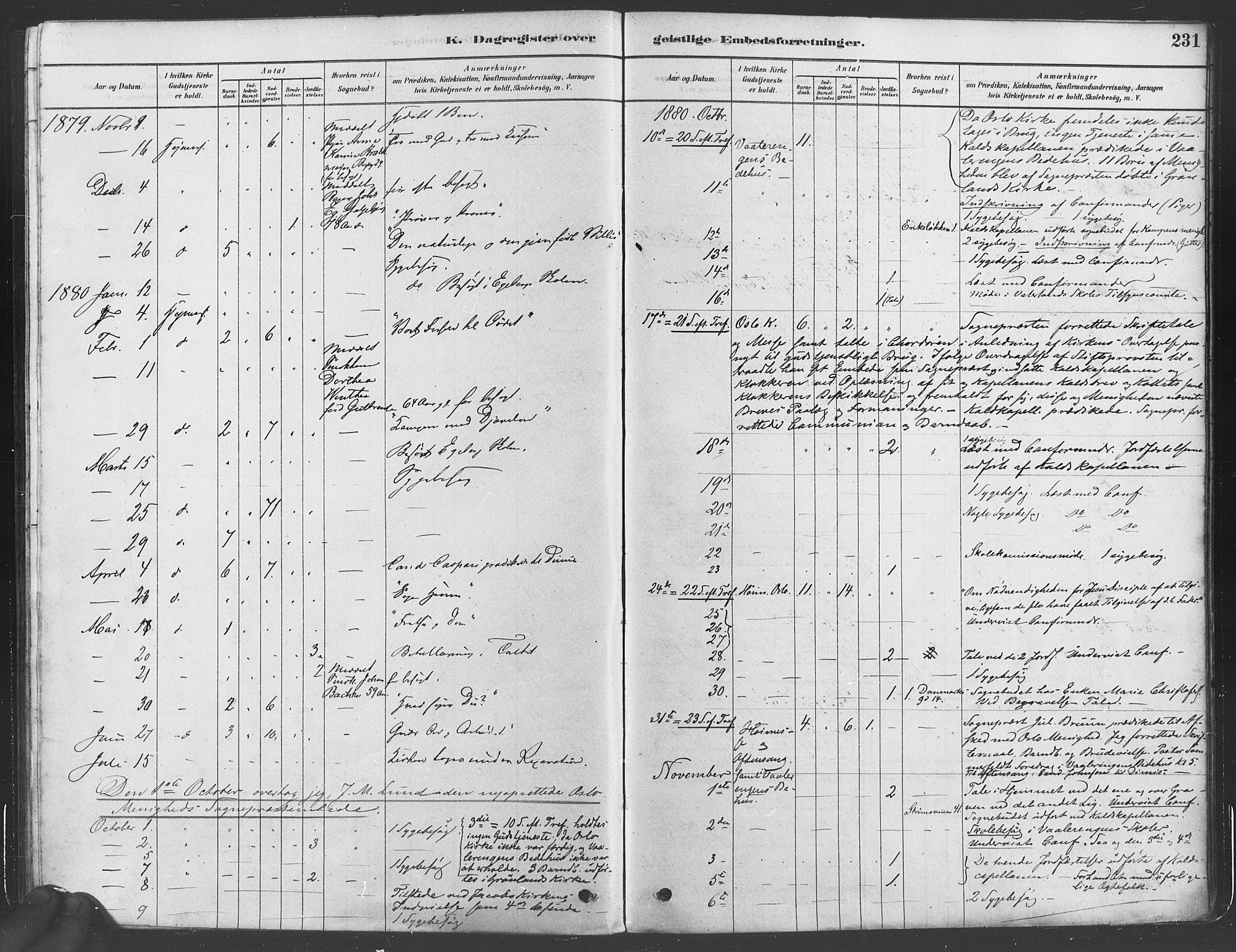 Gamlebyen prestekontor Kirkebøker, SAO/A-10884/F/Fa/L0005: Parish register (official) no. 5, 1878-1889, p. 231