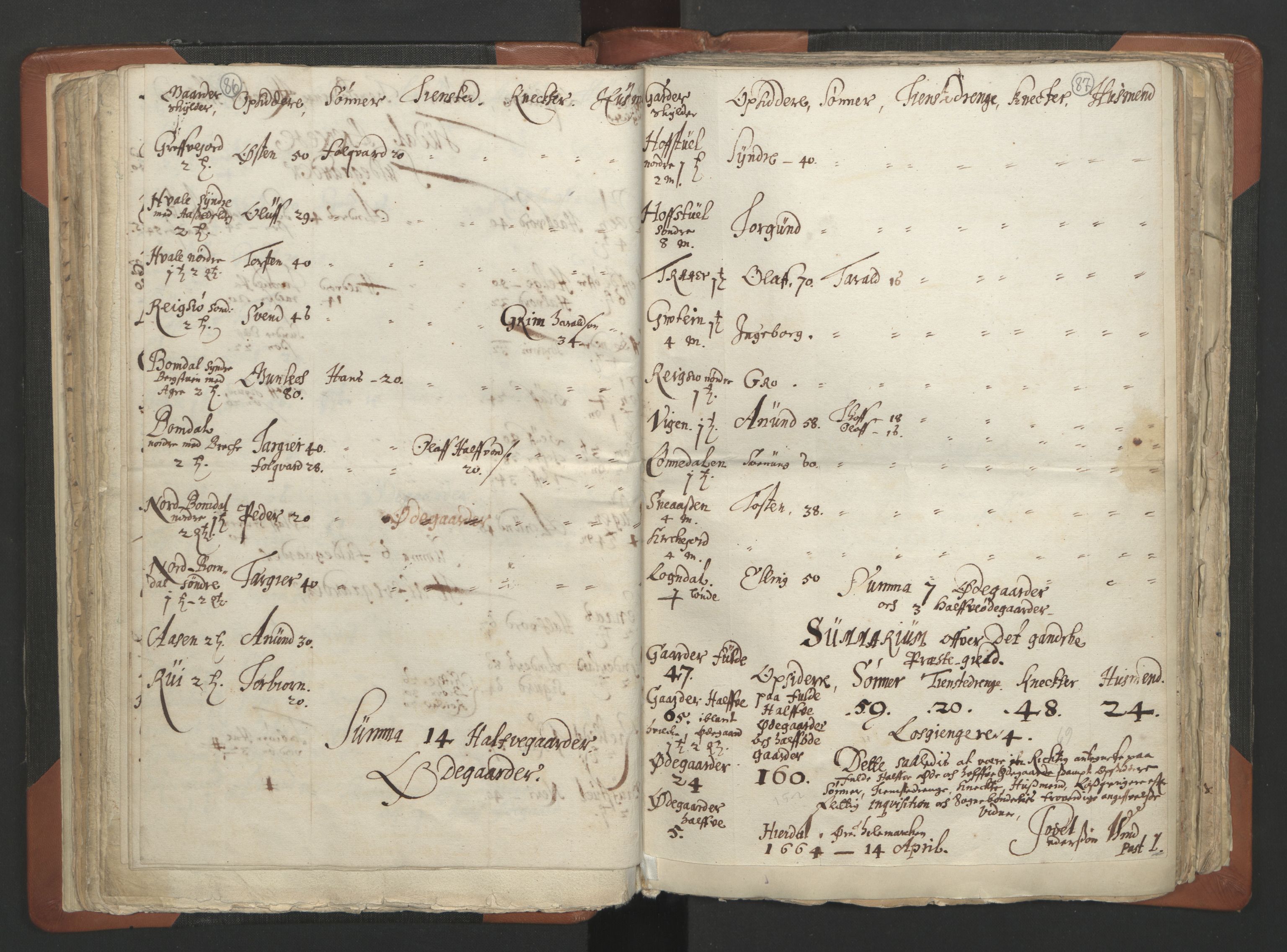 RA, Vicar's Census 1664-1666, no. 12: Øvre Telemark deanery, Nedre Telemark deanery and Bamble deanery, 1664-1666, p. 86-87