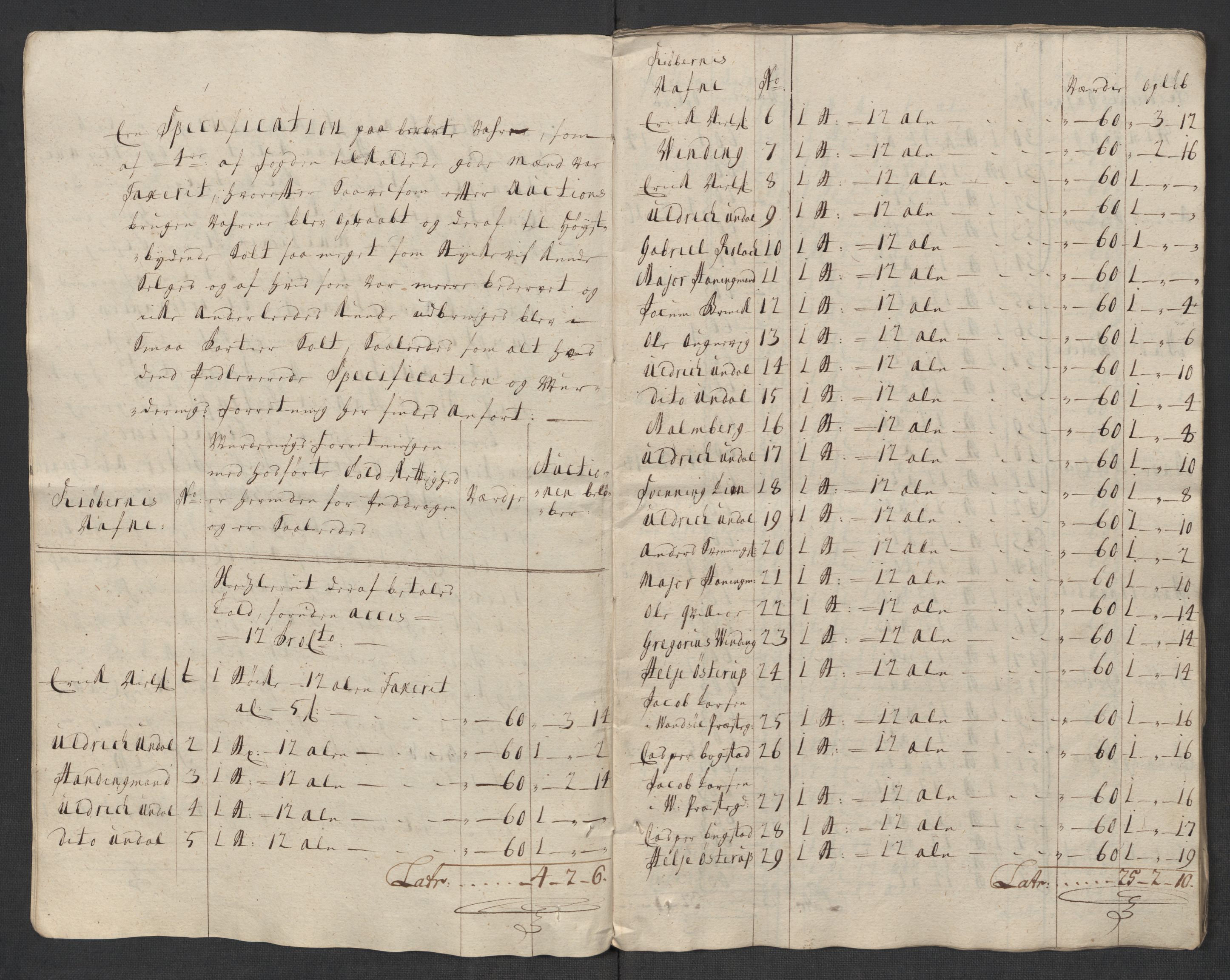 Rentekammeret inntil 1814, Reviderte regnskaper, Fogderegnskap, AV/RA-EA-4092/R43/L2563: Fogderegnskap Lista og Mandal, 1718, p. 246