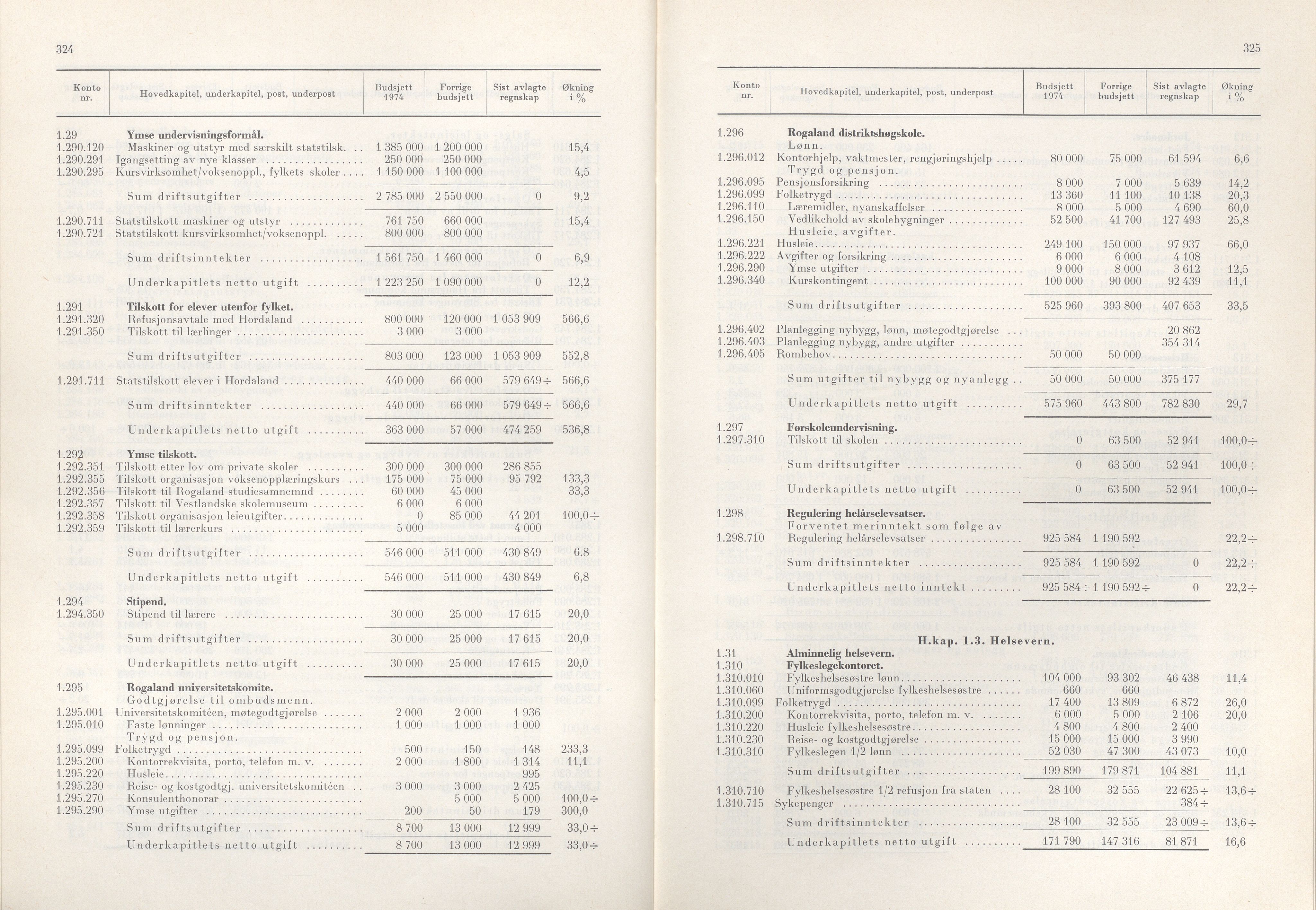 Rogaland fylkeskommune - Fylkesrådmannen , IKAR/A-900/A/Aa/Aaa/L0093: Møtebok , 1973, p. 324-325