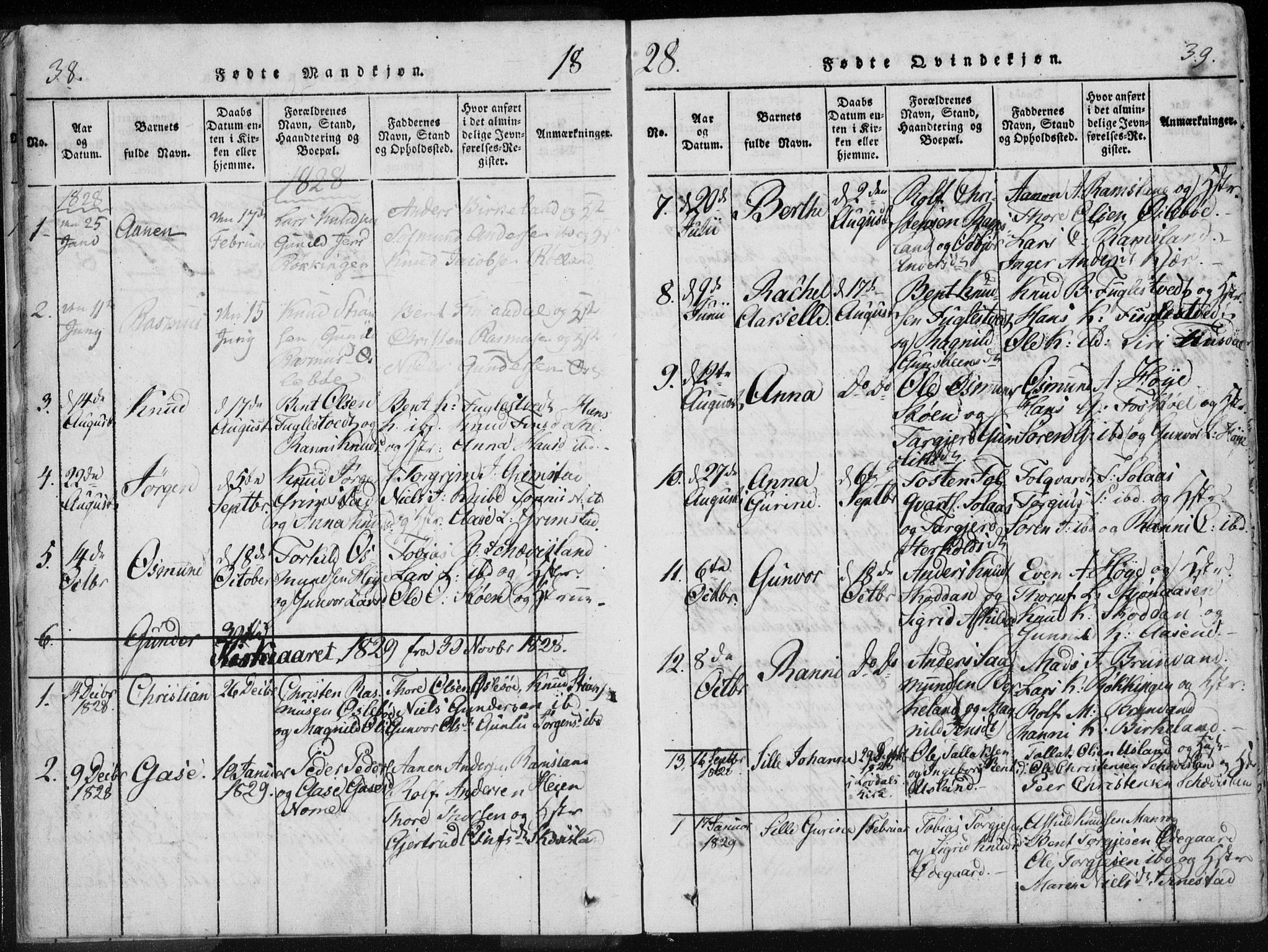 Holum sokneprestkontor, AV/SAK-1111-0022/F/Fa/Fac/L0002: Parish register (official) no. A 2, 1821-1859, p. 38-39