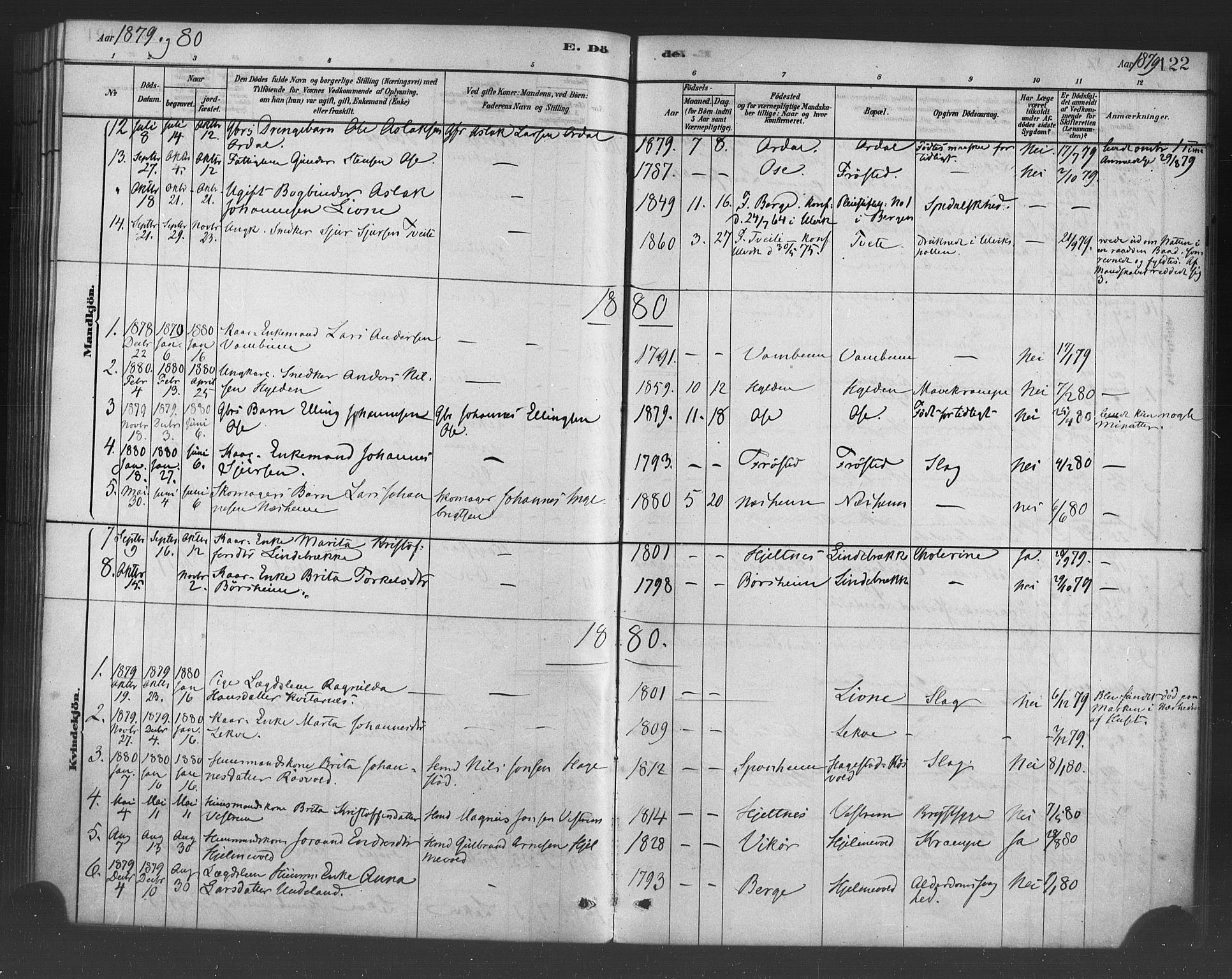 Ulvik sokneprestembete, SAB/A-78801/H/Haa: Parish register (official) no. B 1, 1878-1897, p. 122