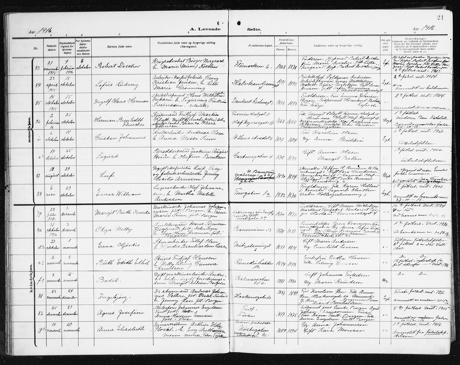 Domkirken sokneprestembete, AV/SAB-A-74801/H/Hab/L0018: Parish register (copy) no. B 11, 1915-1942, p. 21