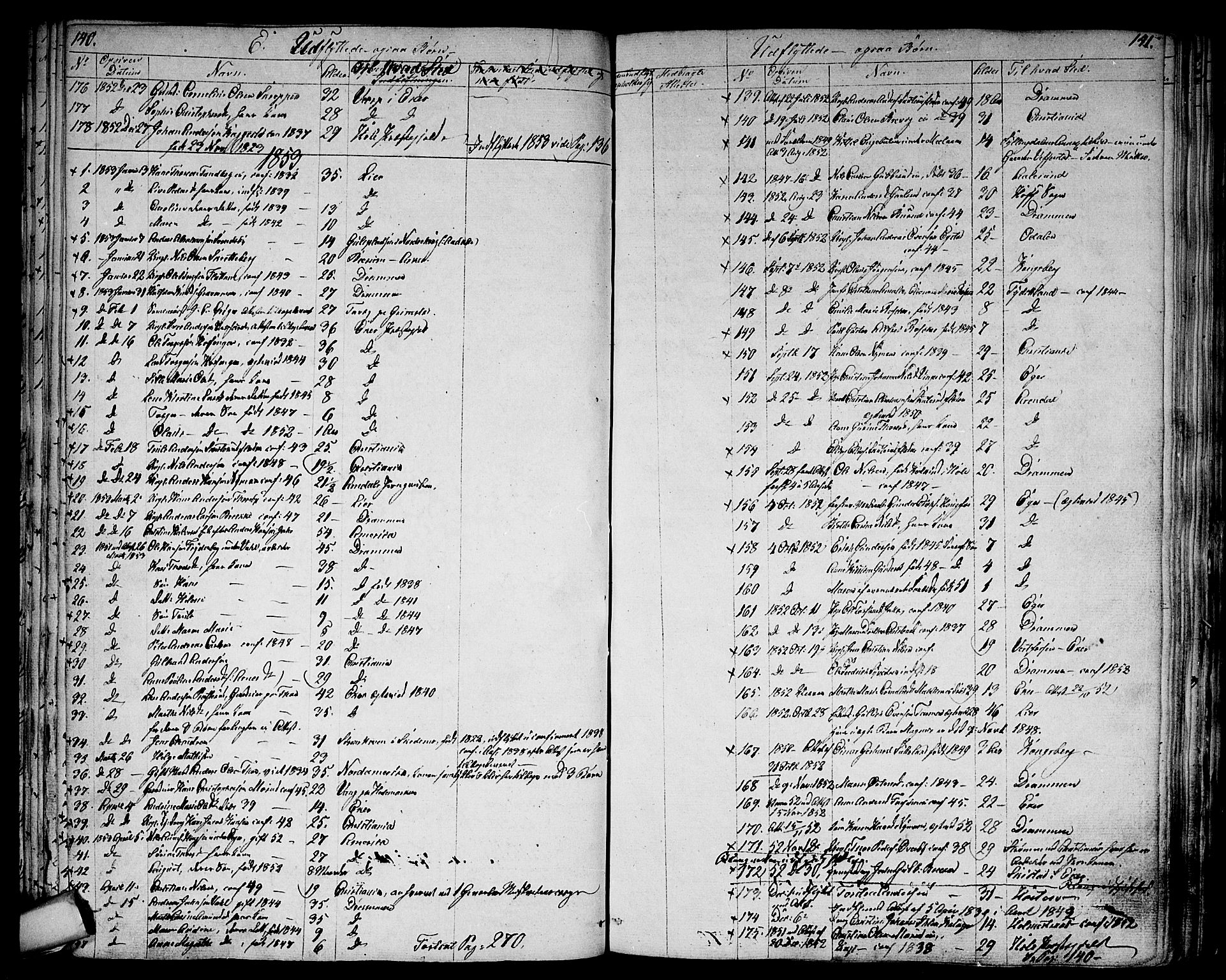 Modum kirkebøker, SAKO/A-234/G/Ga/L0005: Parish register (copy) no. I 5, 1847-1853, p. 140-141