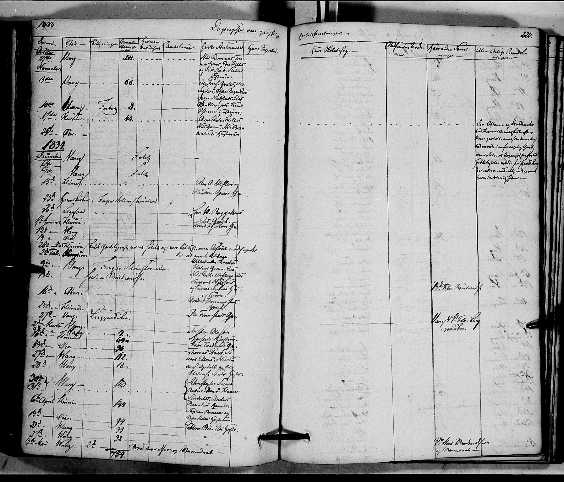 Vang prestekontor, Valdres, SAH/PREST-140/H/Ha/L0005: Parish register (official) no. 5, 1831-1845, p. 220