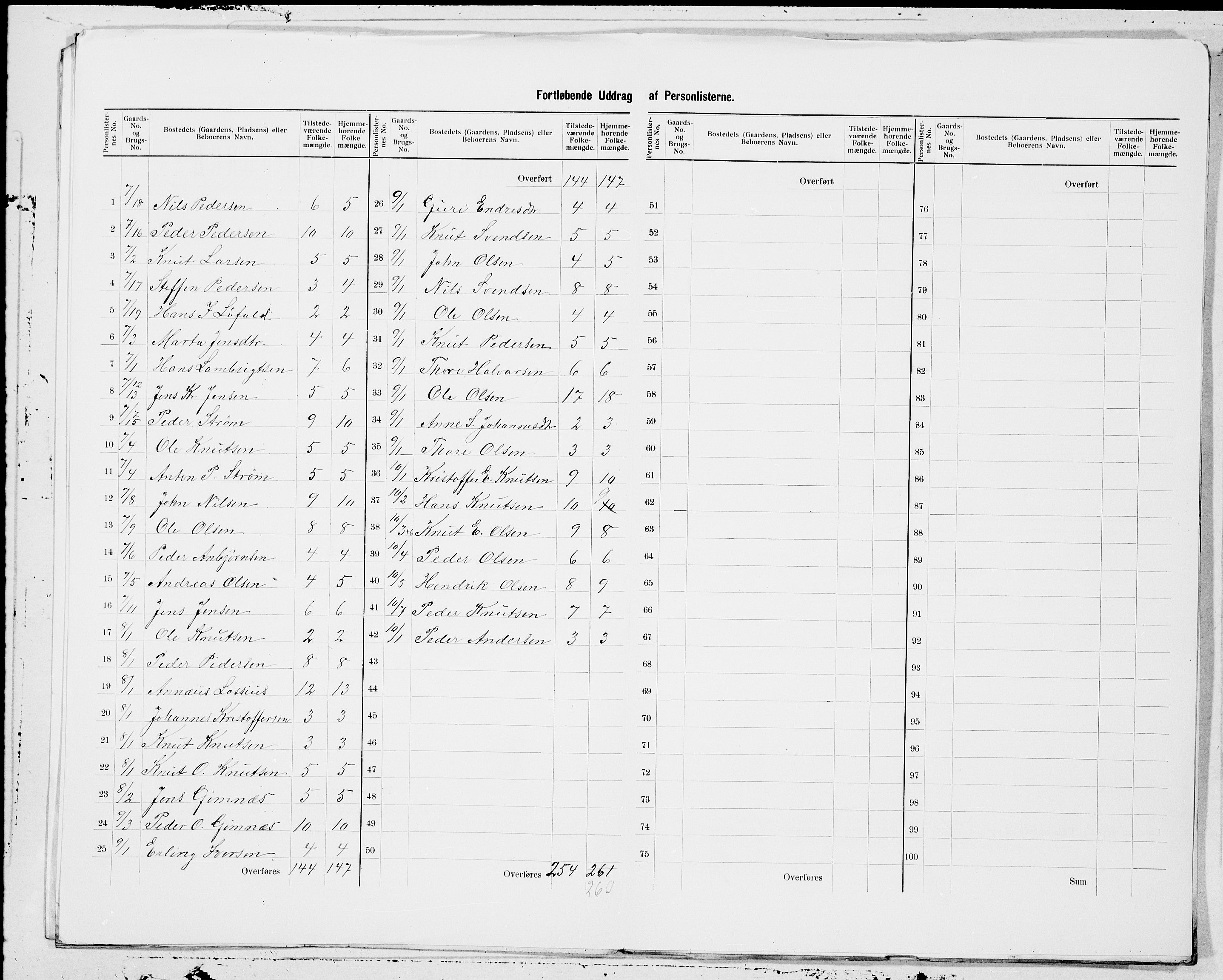 SAT, 1900 census for Gjemnes, 1900, p. 5