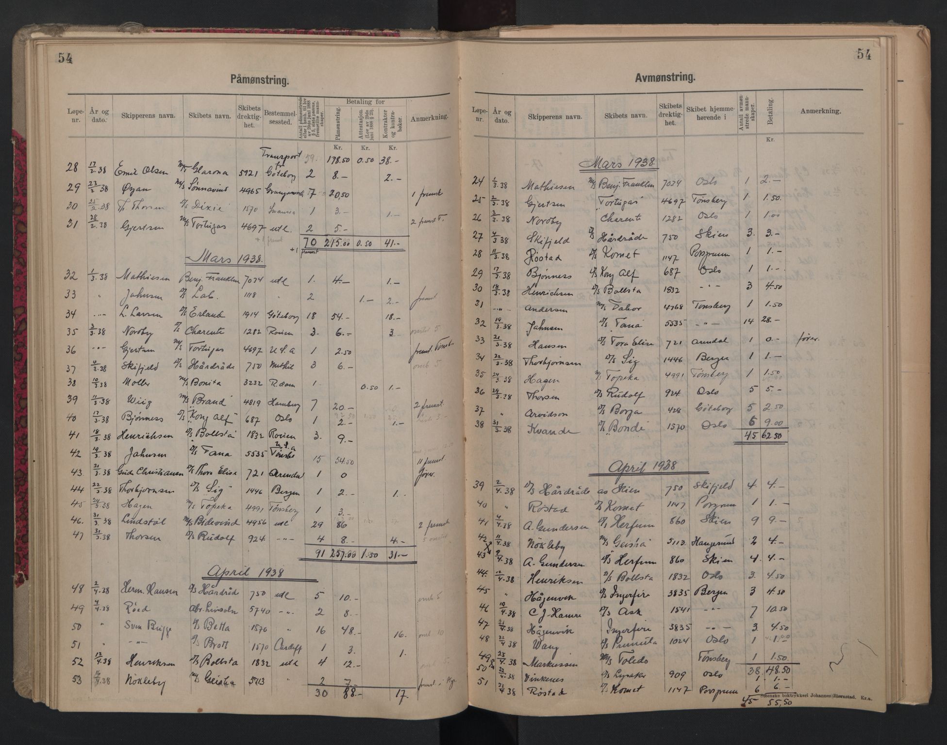 Porsgrunn innrulleringskontor, AV/SAKO-A-829/H/Ha/L0012: Mønstringsjournal, 1929-1949, p. 54