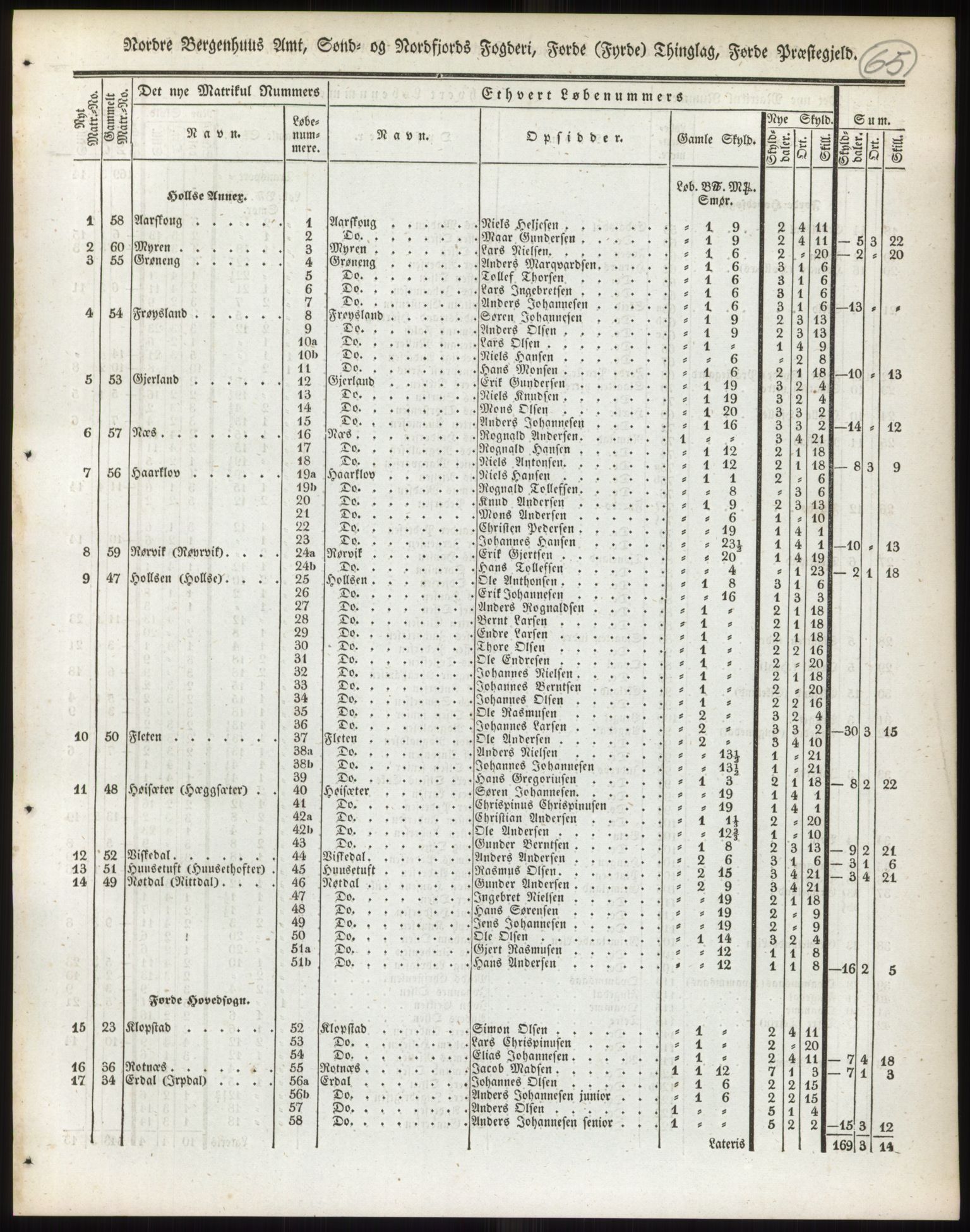 Andre publikasjoner, PUBL/PUBL-999/0002/0013: Bind 13 - Nordre Bergenhus amt, 1838, p. 98