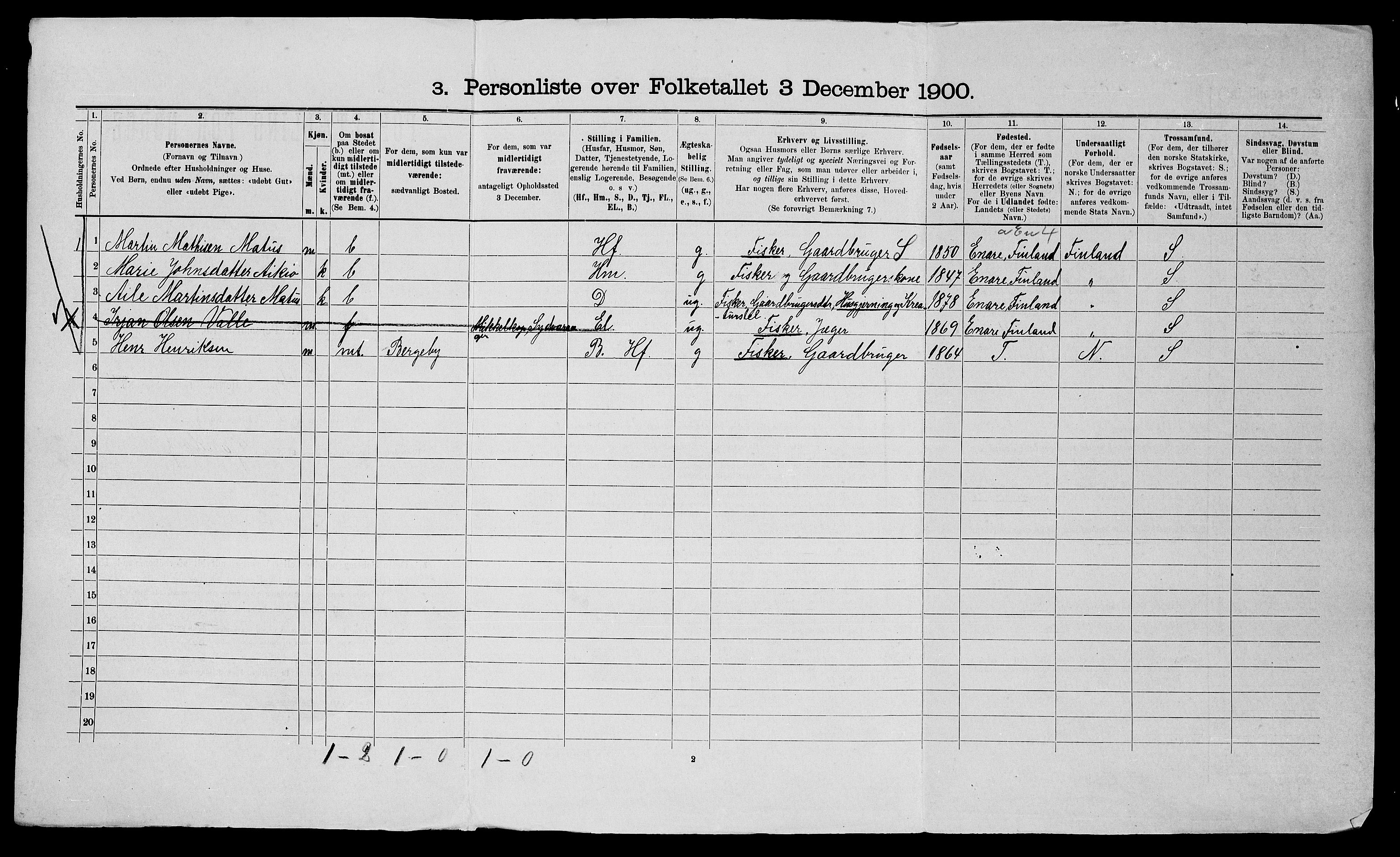 SATØ, 1900 census for Nesseby, 1900, p. 354
