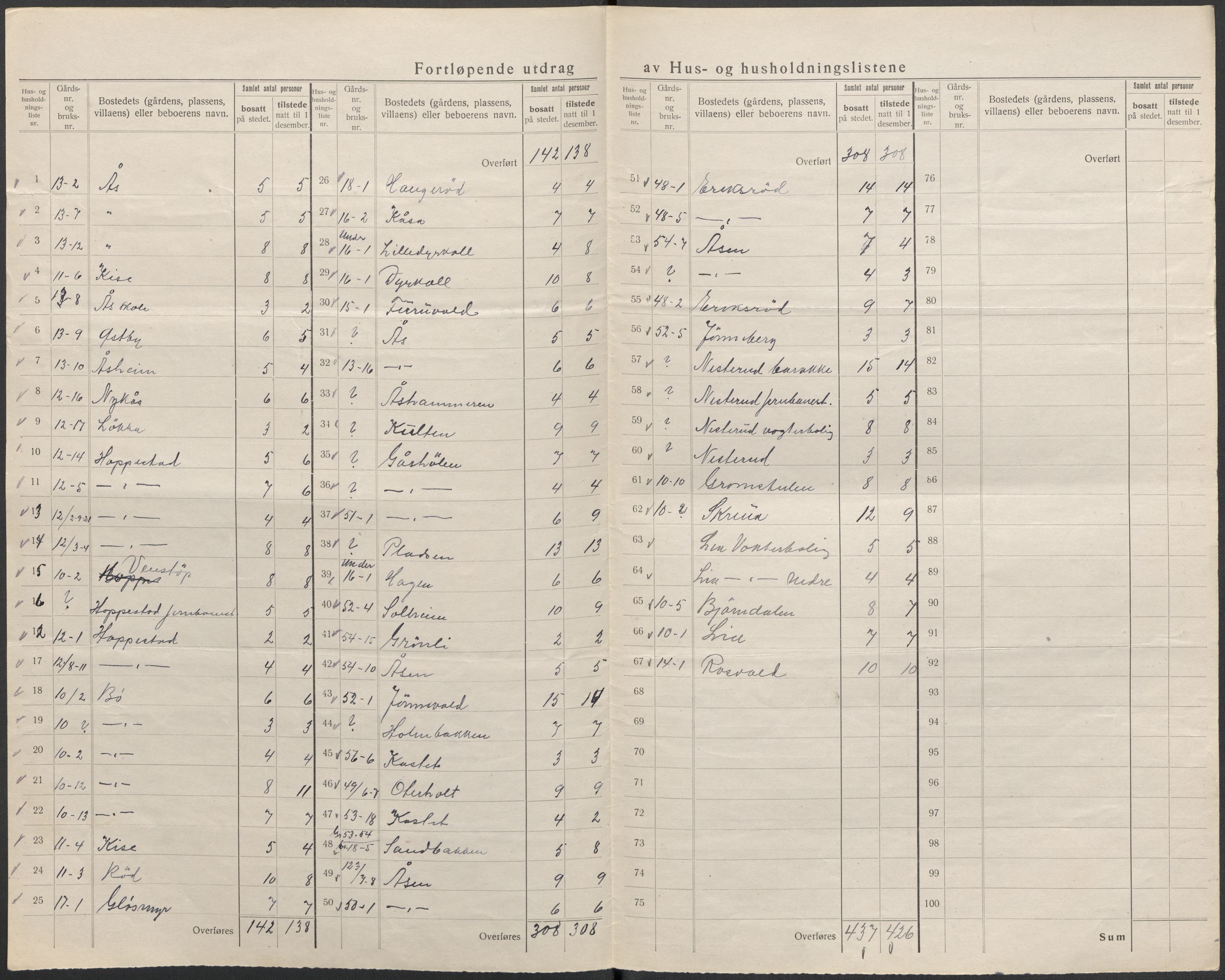 SAKO, 1920 census for Gjerpen, 1920, p. 16