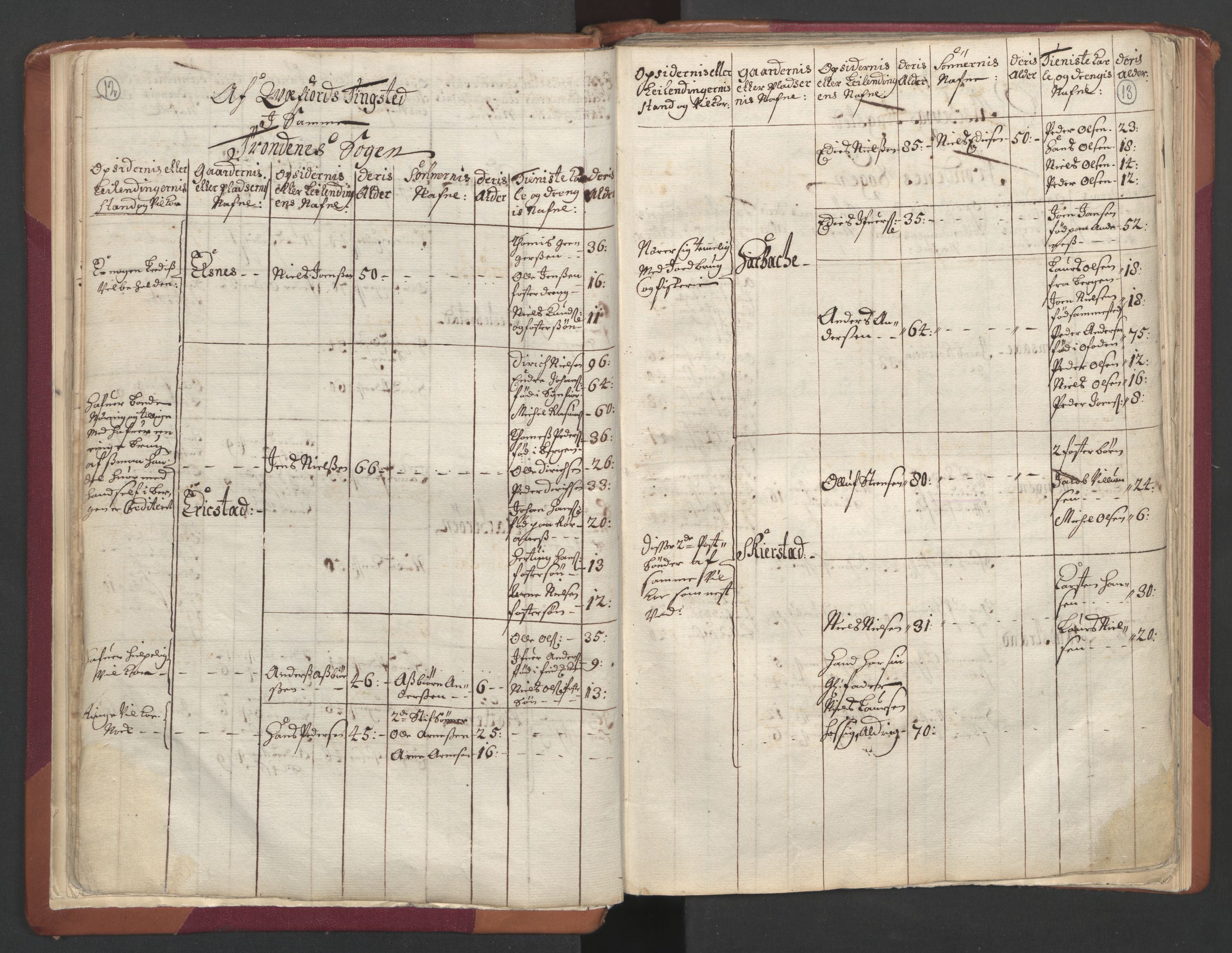 RA, Census (manntall) 1701, no. 19: Senja and Tromsø fogderi, 1701, p. 12-13