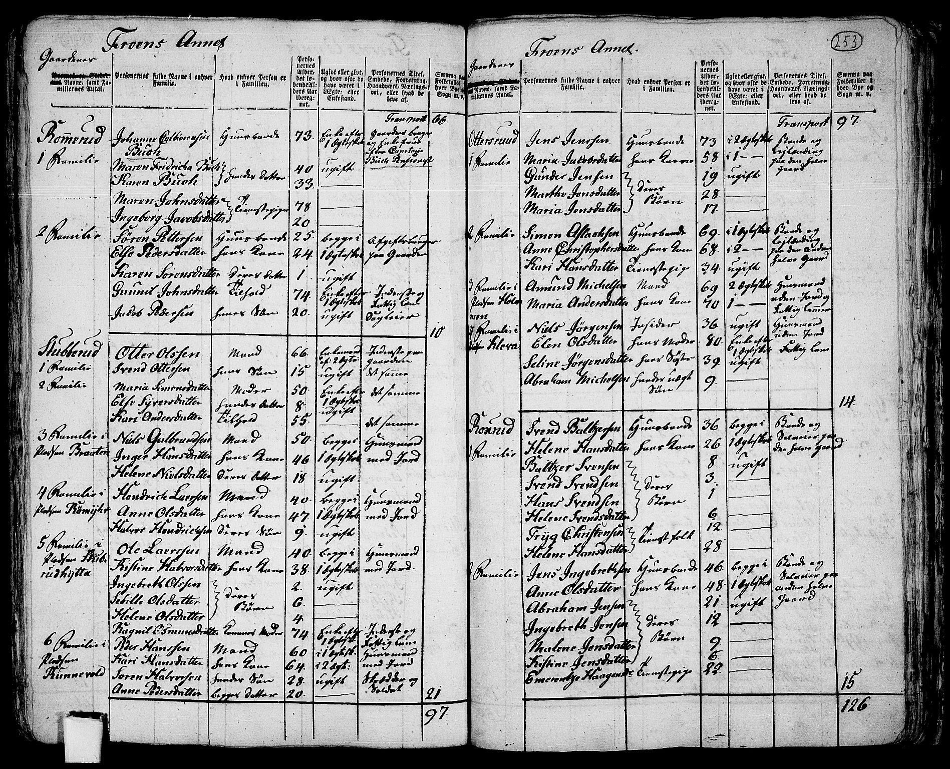 RA, 1801 census for 0214P Ås, 1801, p. 252b-253a