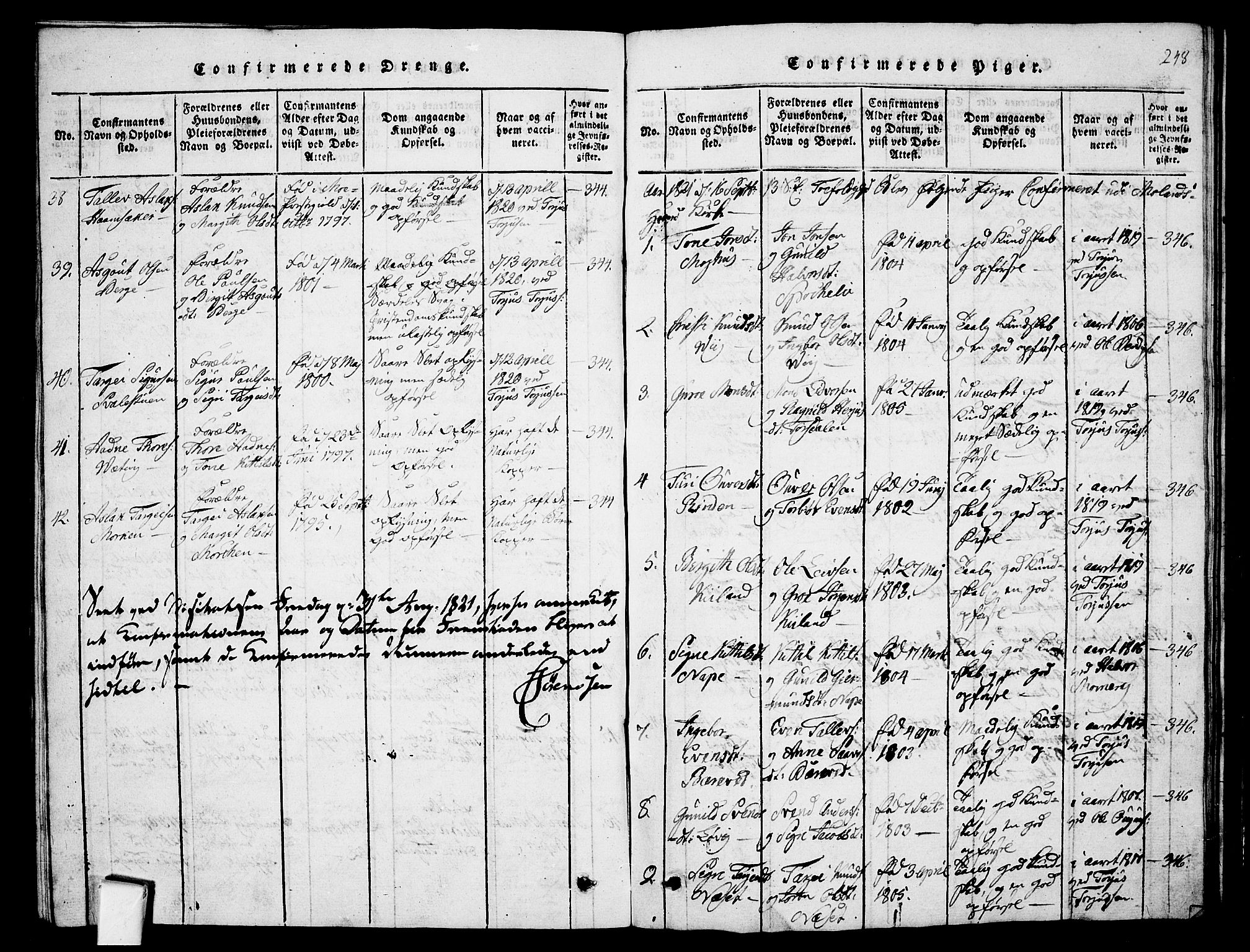 Fyresdal kirkebøker, AV/SAKO-A-263/G/Ga/L0001: Parish register (copy) no. I 1, 1816-1840, p. 248