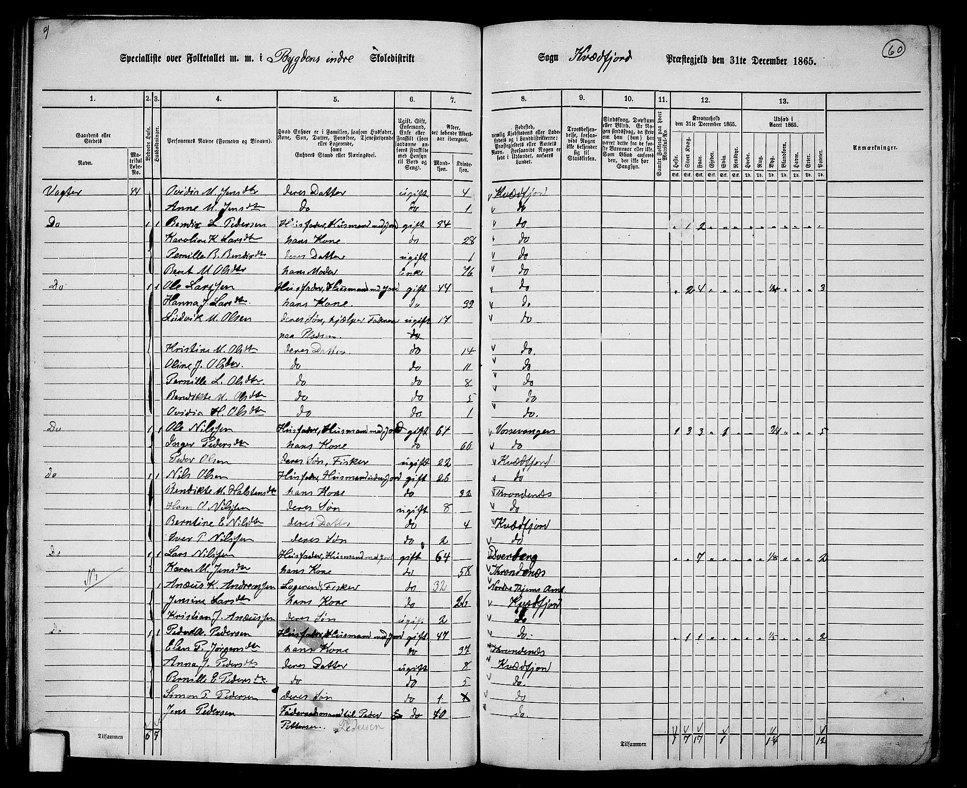 RA, 1865 census for Kvæfjord, 1865, p. 53