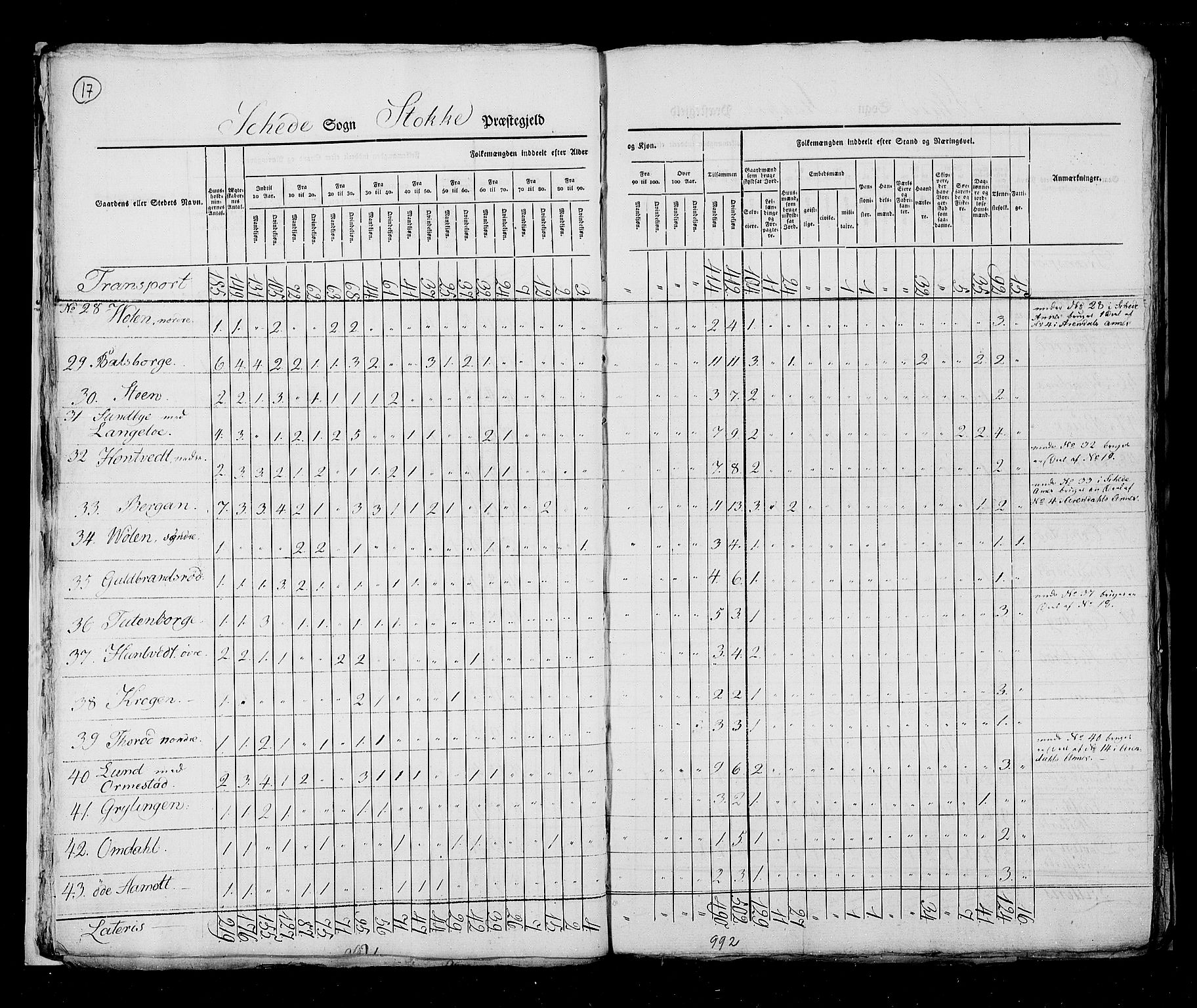 RA, Census 1825, vol. 8: Jarlsberg og Larvik amt, 1825, p. 17