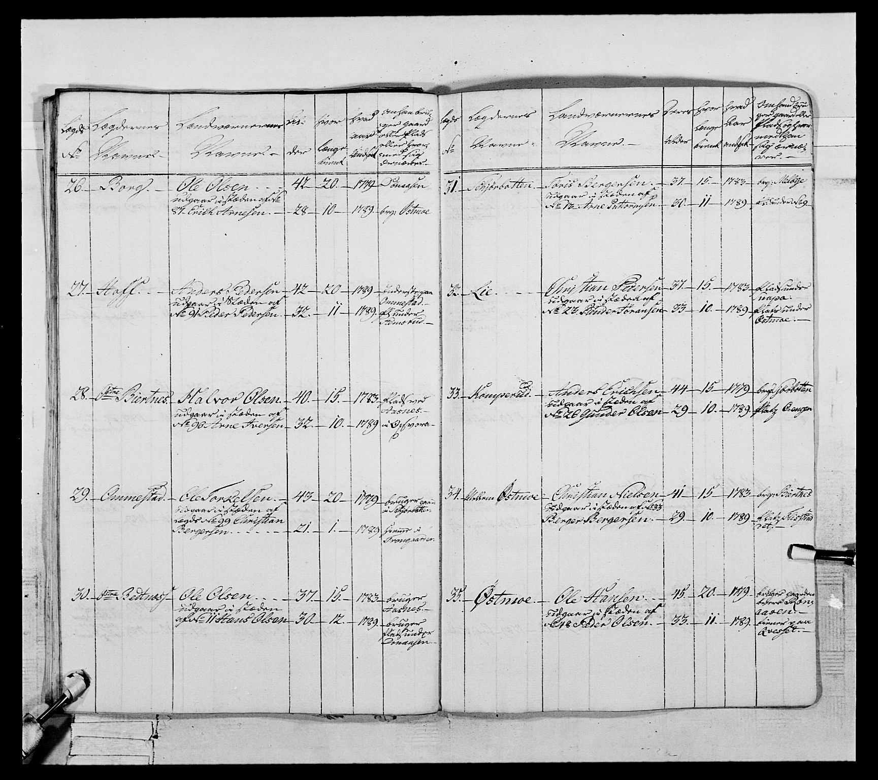 Generalitets- og kommissariatskollegiet, Det kongelige norske kommissariatskollegium, AV/RA-EA-5420/E/Eh/L0061: 1. Opplandske nasjonale infanteriregiment, 1789, p. 570