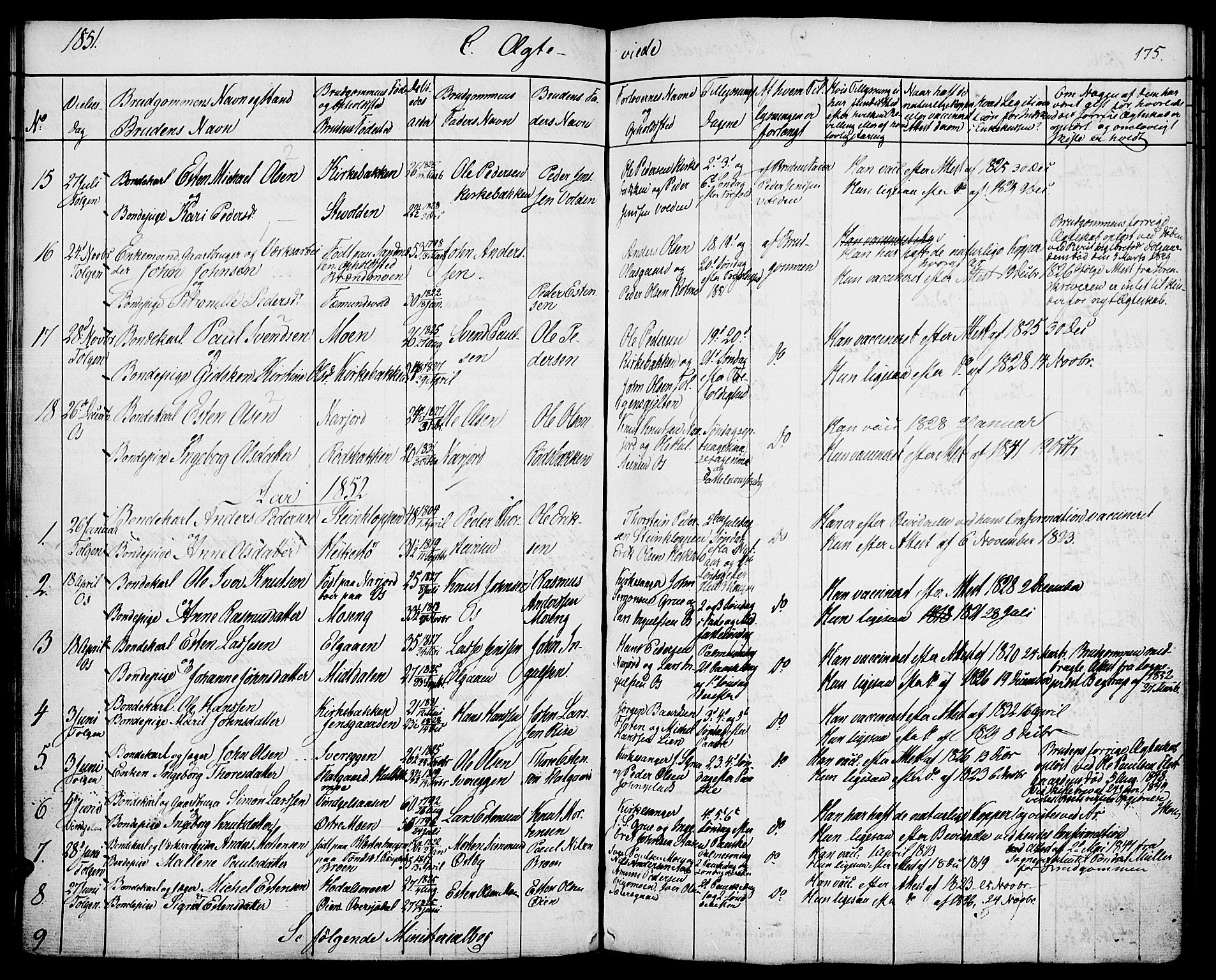 Tolga prestekontor, SAH/PREST-062/K/L0005: Parish register (official) no. 5, 1836-1852, p. 175